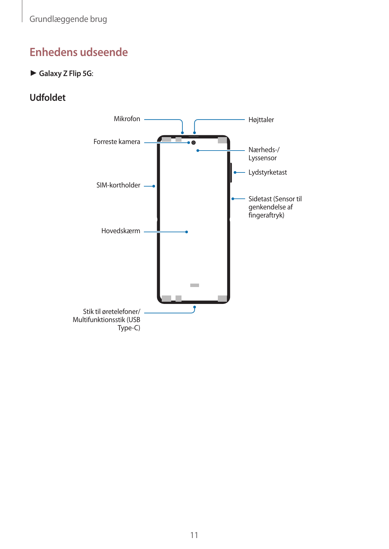 Grundlæggende brugEnhedens udseende► Galaxy Z Flip 5G:UdfoldetMikrofonHøjttalerForreste kameraNærheds-/LyssensorLydstyrketastSIM