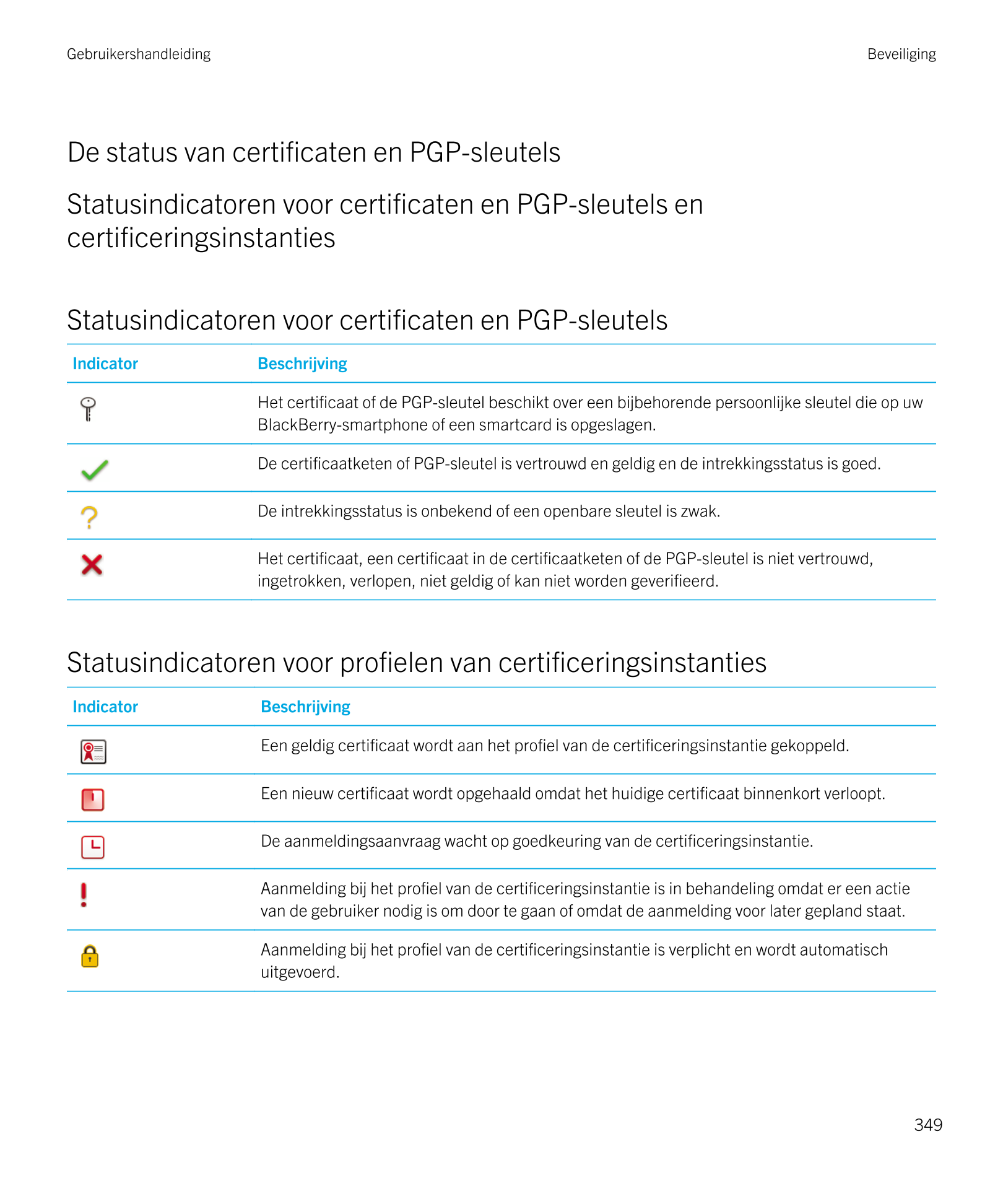 Gebruikershandleiding Beveiliging
De status van certificaten en  PGP-sleutels
Statusindicatoren voor certificaten en  PGP-sleute