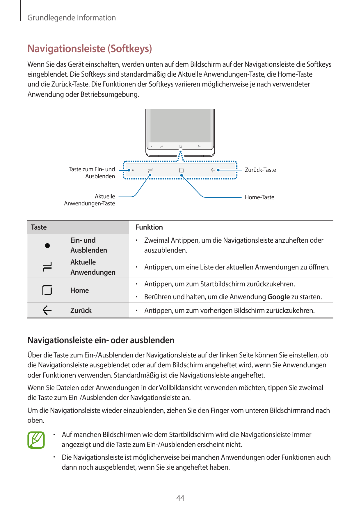 Grundlegende InformationNavigationsleiste (Softkeys)Wenn Sie das Gerät einschalten, werden unten auf dem Bildschirm auf der Navi