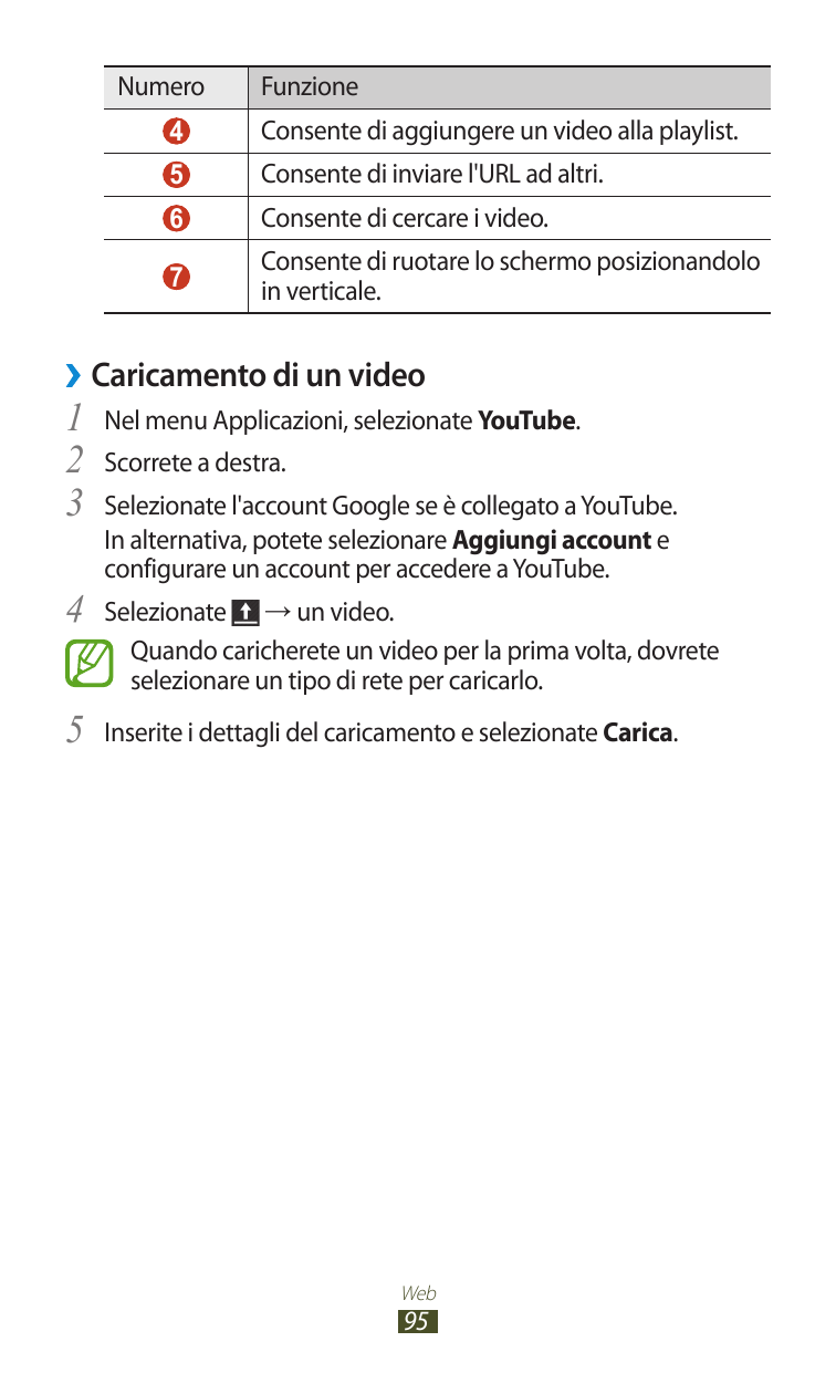 NumeroFunzione4Consente di aggiungere un video alla playlist.5Consente di inviare l'URL ad altri.6Consente di cercare i video.7C