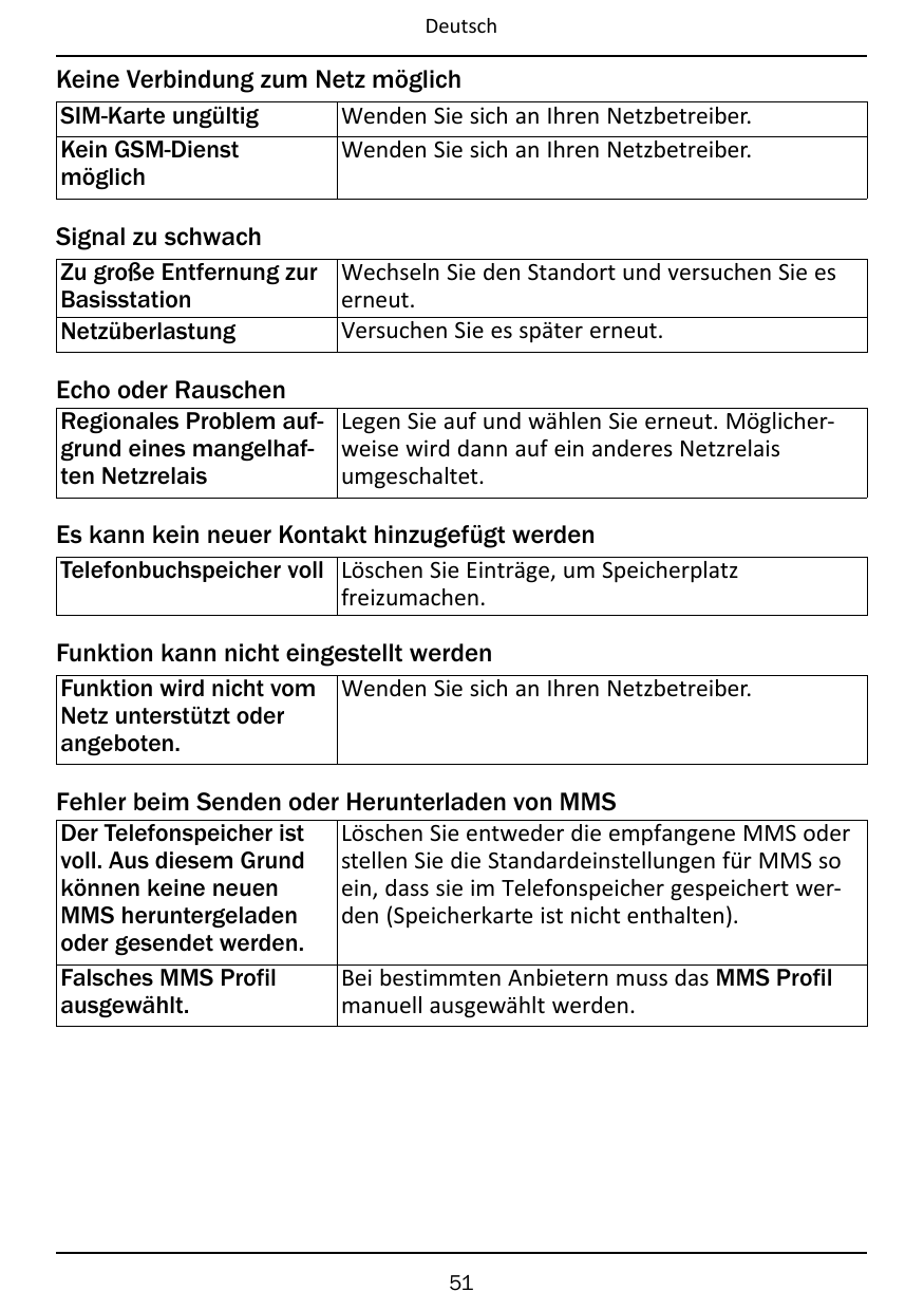 DeutschKeine Verbindung zum Netz möglichSIM-Karte ungültigKein GSM-DienstmöglichWenden Sie sich an Ihren Netzbetreiber.Wenden Si