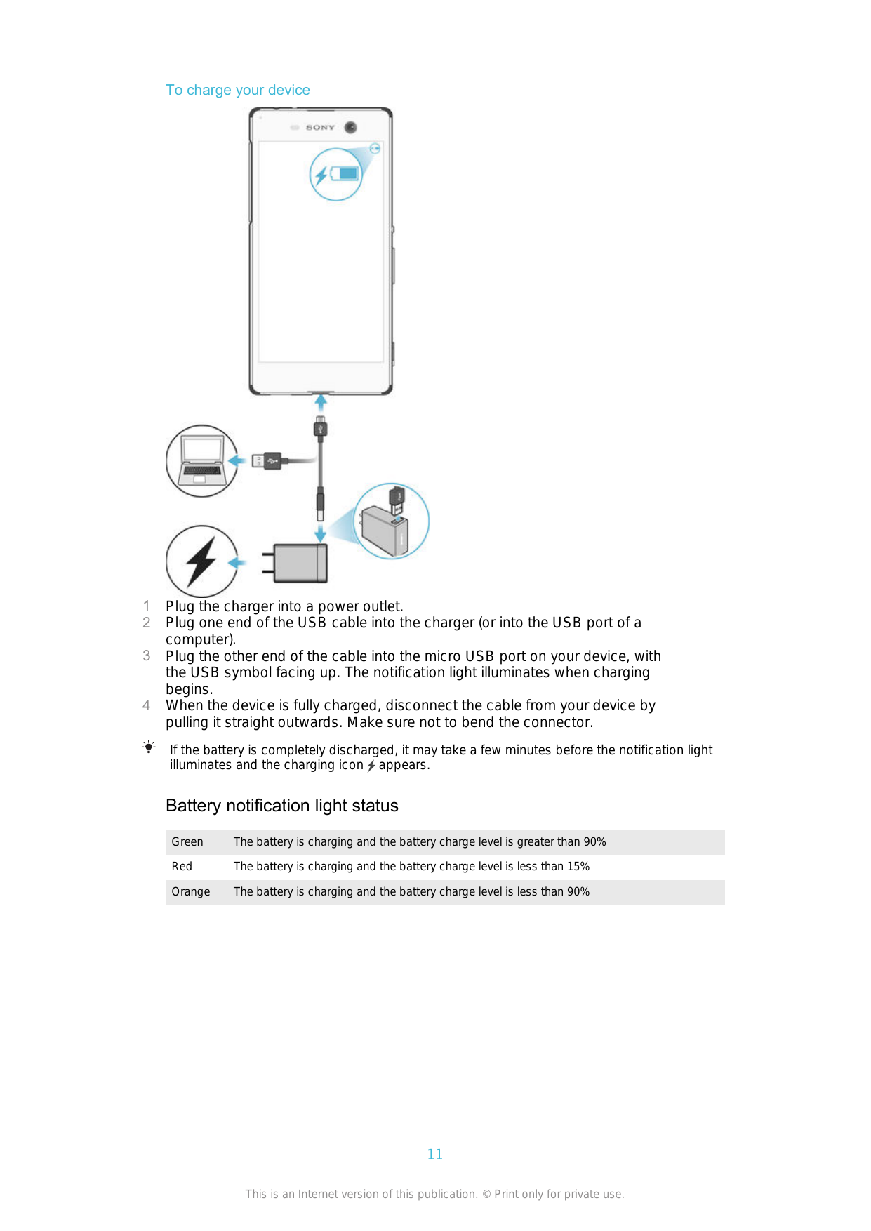 To charge your device1234Plug the charger into a power outlet.Plug one end of the USB cable into the charger (or into the USB po