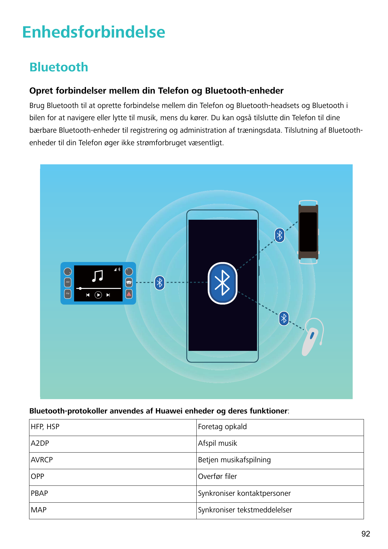 EnhedsforbindelseBluetoothOpret forbindelser mellem din Telefon og Bluetooth-enhederBrug Bluetooth til at oprette forbindelse me