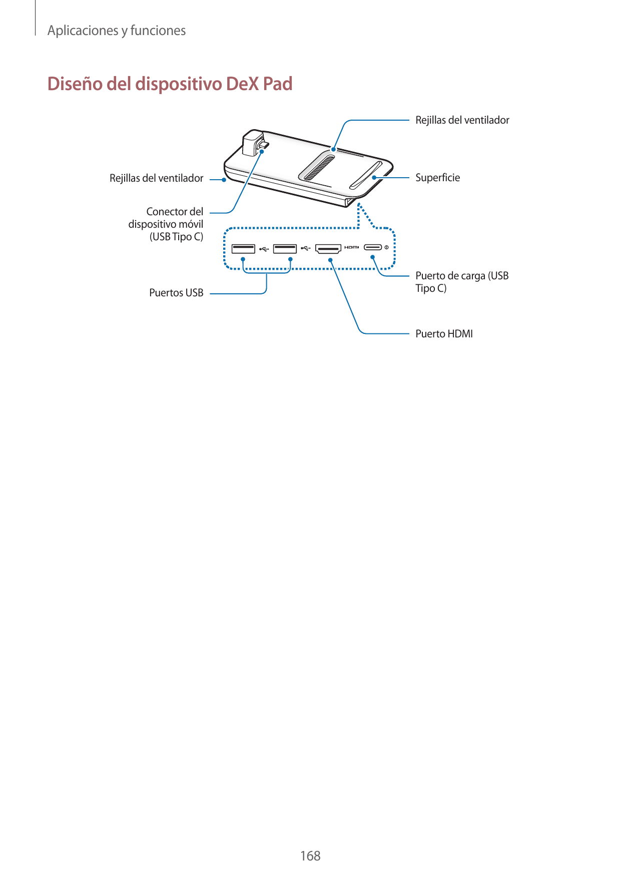Aplicaciones y funcionesDiseño del dispositivo DeX PadRejillas del ventiladorSuperficieRejillas del ventiladorConector deldispos