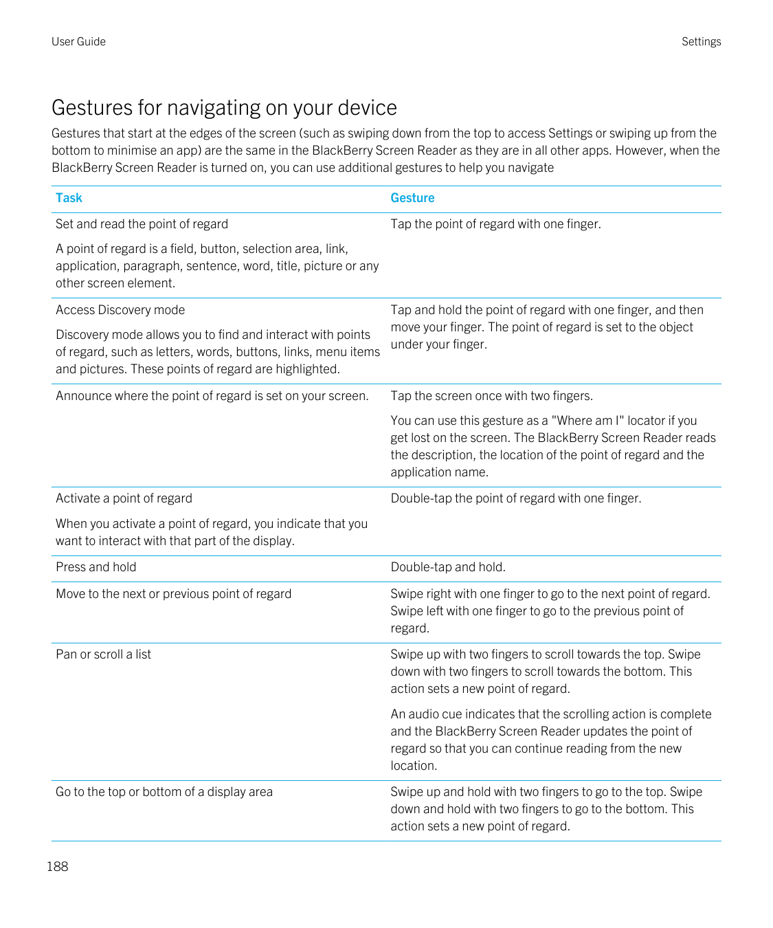 User GuideSettingsGestures for navigating on your deviceGestures that start at the edges of the screen (such as swiping down fro