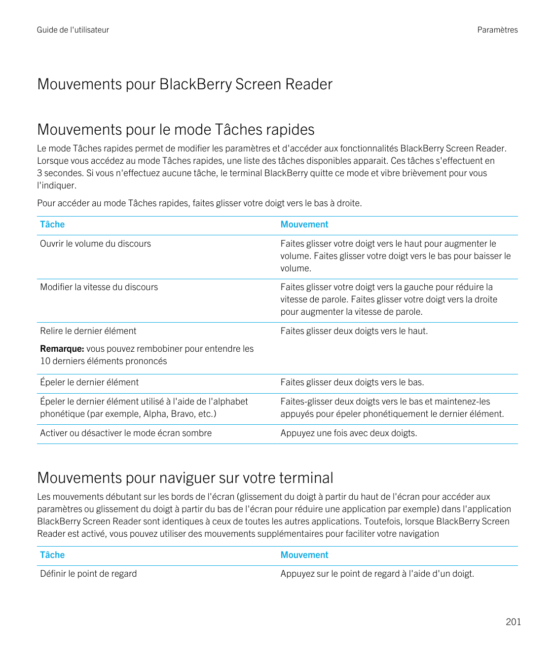 Guide de l'utilisateurParamètresMouvements pour BlackBerry Screen ReaderMouvements pour le mode Tâches rapidesLe mode Tâches rap
