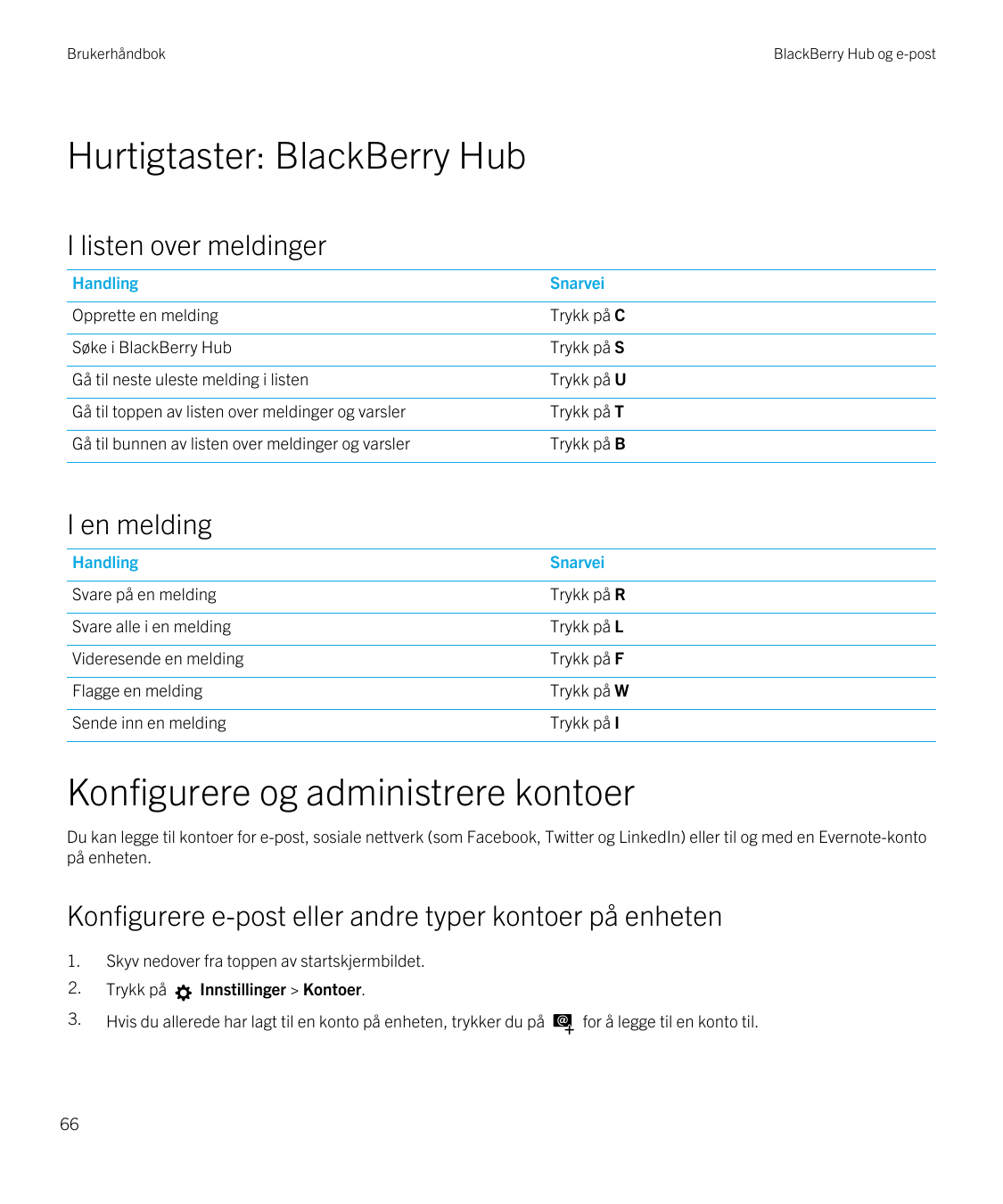 BrukerhåndbokBlackBerry Hub og e-postHurtigtaster: BlackBerry HubI listen over meldingerHandlingSnarveiOpprette en meldingTrykk 