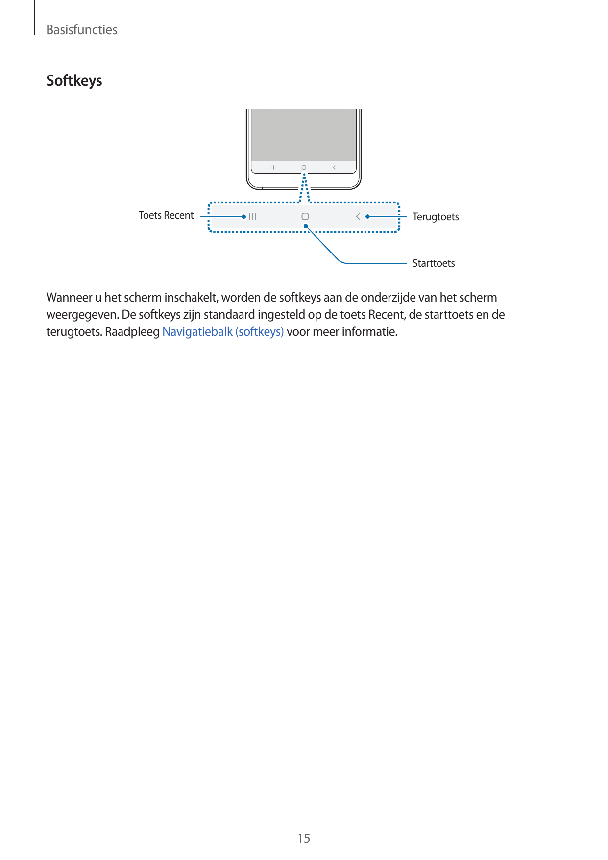 BasisfunctiesSoftkeysToets RecentTerugtoetsStarttoetsWanneer u het scherm inschakelt, worden de softkeys aan de onderzijde van h