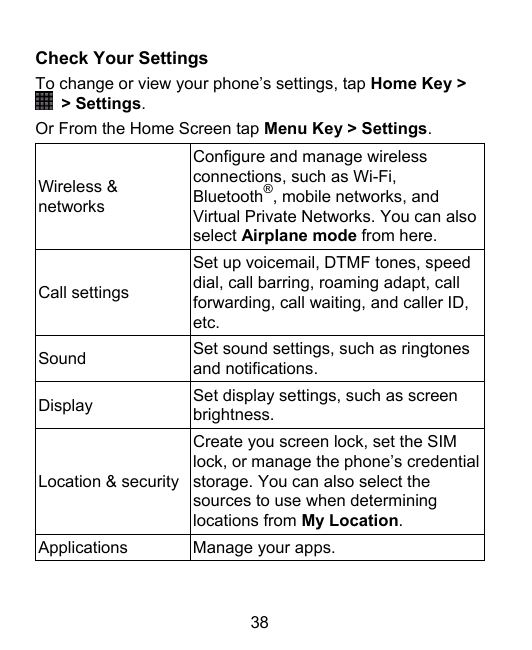 Check Your SettingsTo change or view your phone’s settings, tap Home Key >> Settings.Or From the Home Screen tap Menu Key > Sett