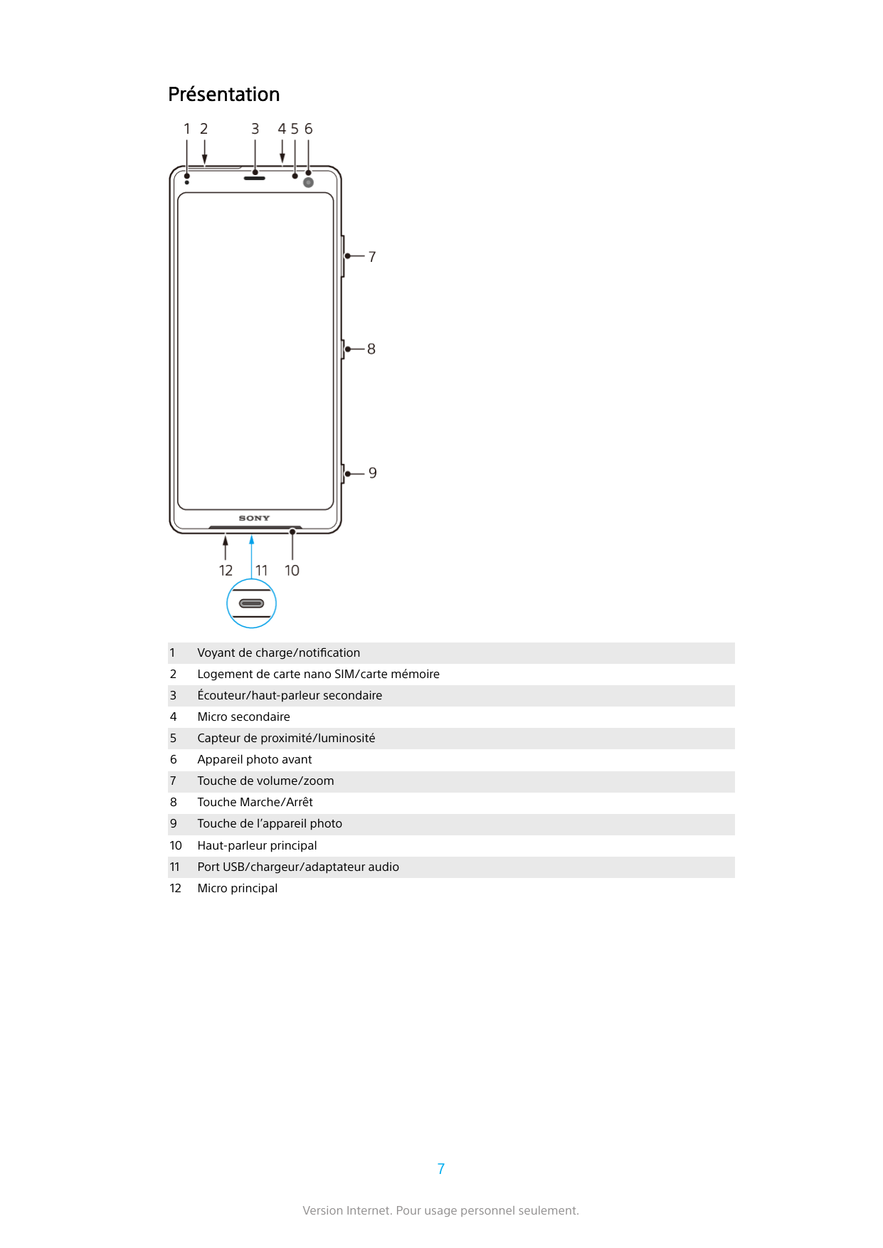 Présentation1Voyant de charge/notification2Logement de carte nano SIM/carte mémoire3Écouteur/haut-parleur secondaire4Micro secon