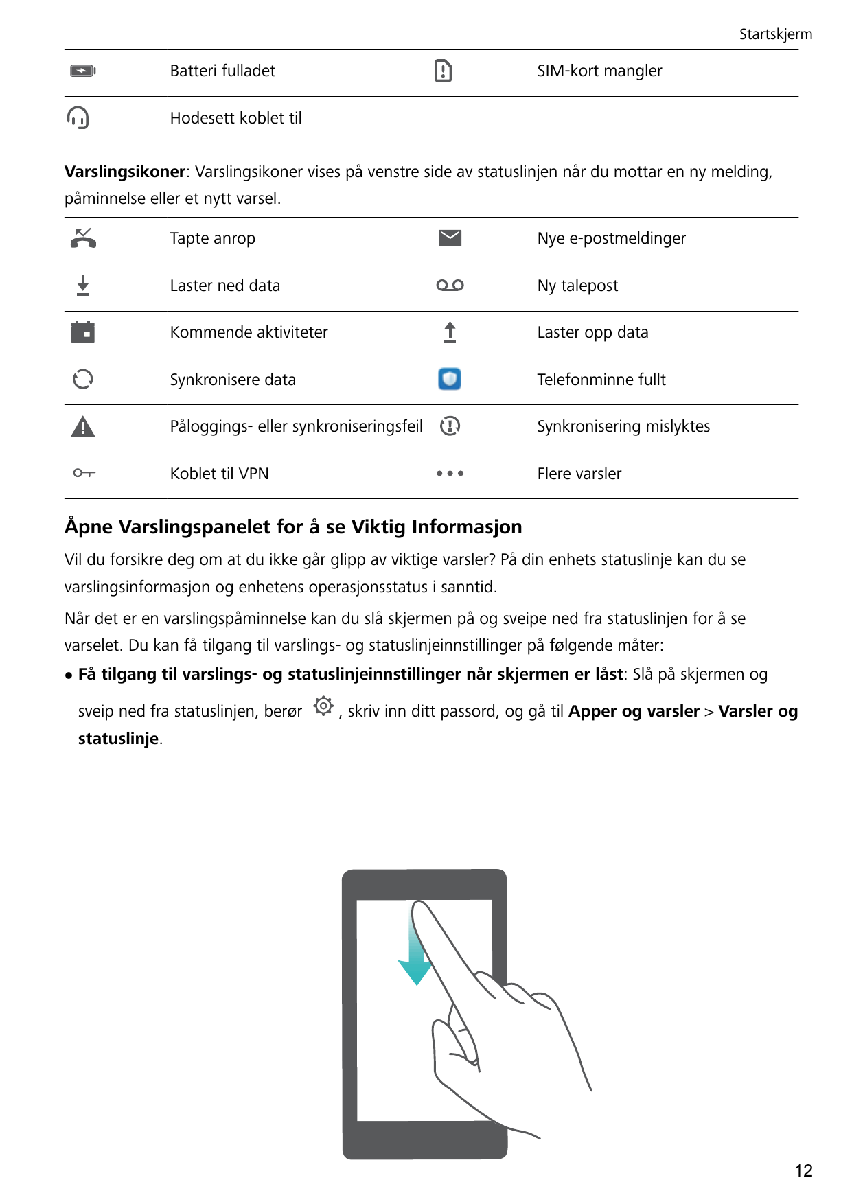 StartskjermBatteri fulladetSIM-kort manglerHodesett koblet tilVarslingsikoner: Varslingsikoner vises på venstre side av statusli