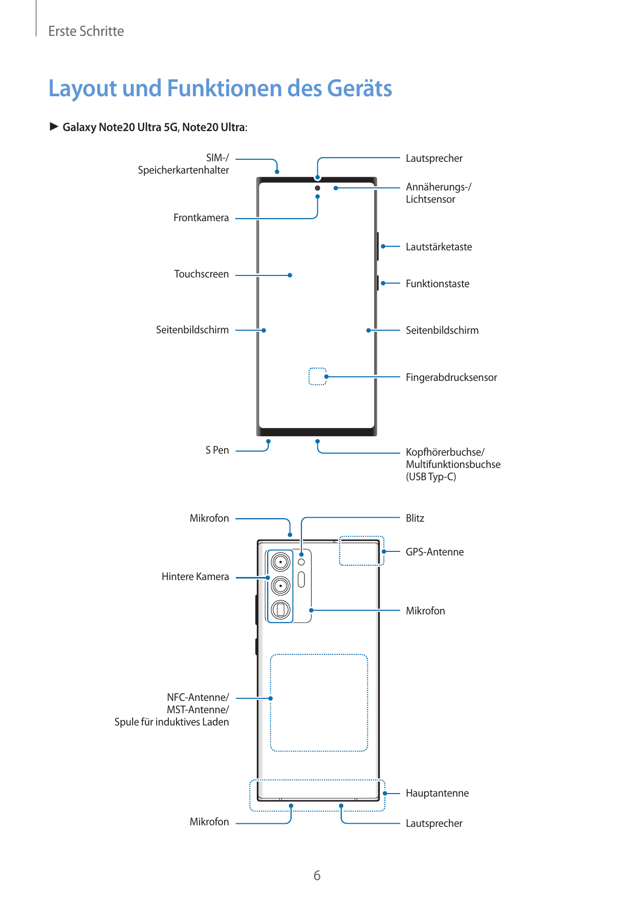 Erste SchritteLayout und Funktionen des Geräts► Galaxy Note20 Ultra 5G, Note20 Ultra:SIM-/SpeicherkartenhalterLautsprecherAnnähe