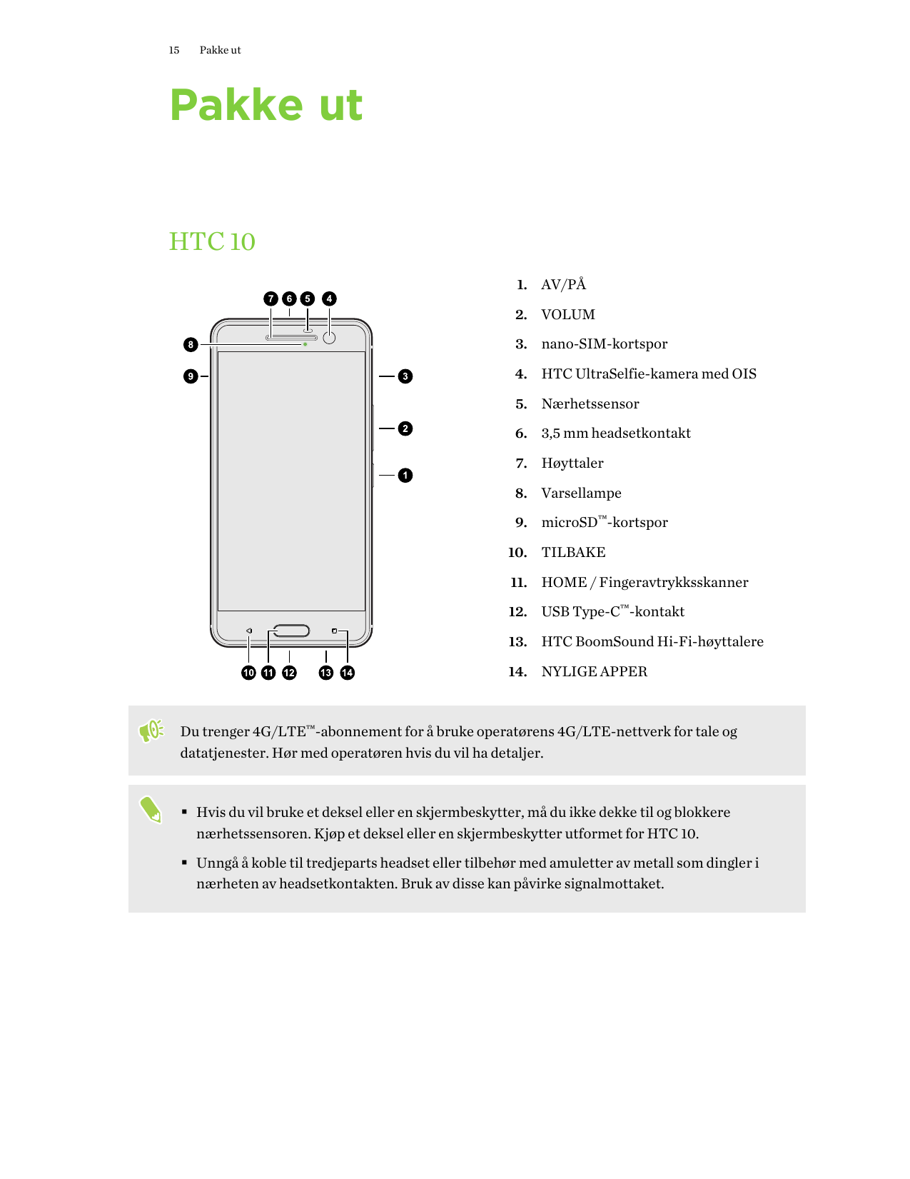 15Pakke utPakke utHTC 101. AV/PÅ2. VOLUM3. nano-SIM-kortspor4. HTC UltraSelfie-kamera med OIS5. Nærhetssensor6. 3,5 mm headsetko