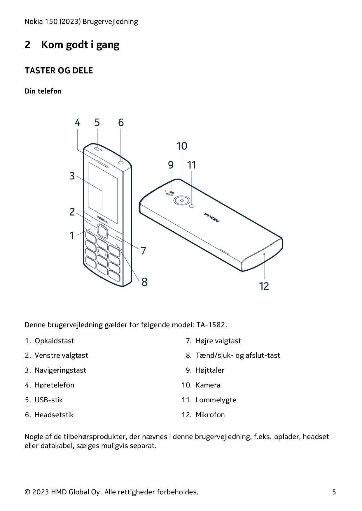 Nokia 150 (2023) Brugervejledning2Kom godt i gangTASTER OG DELEDin telefonDenne brugervejledning gælder for følgende model: TA-1