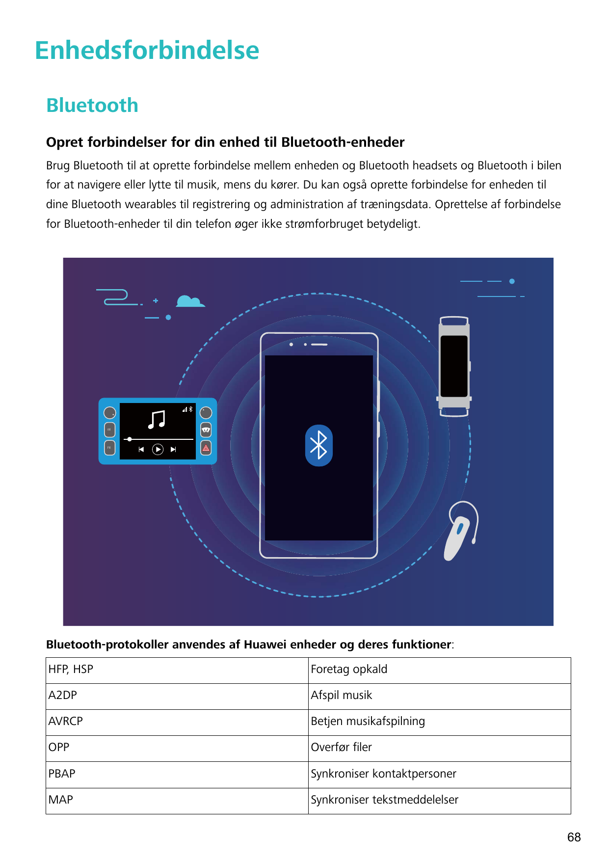 EnhedsforbindelseBluetoothOpret forbindelser for din enhed til Bluetooth-enhederBrug Bluetooth til at oprette forbindelse mellem