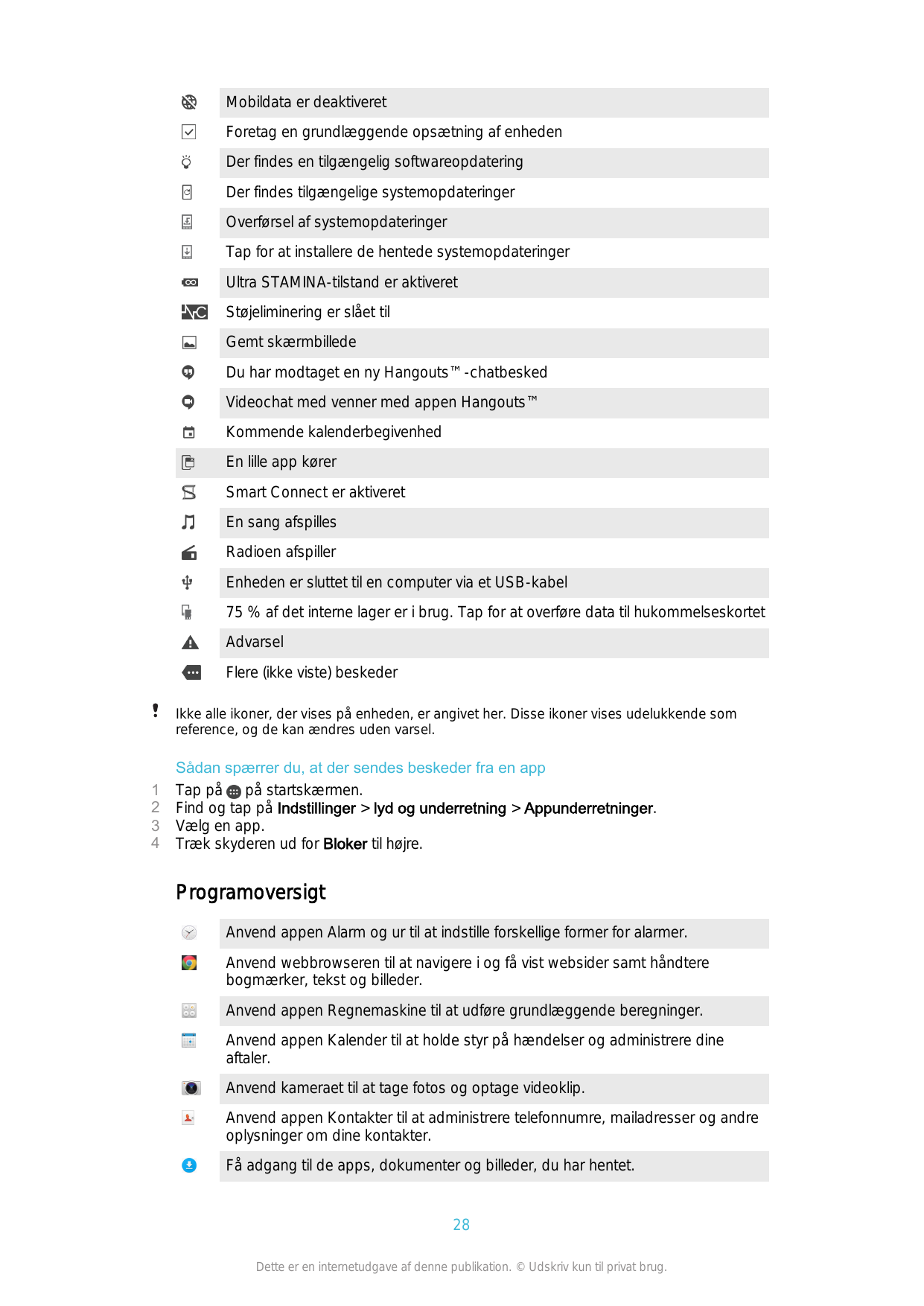 Mobildata er deaktiveretForetag en grundlæggende opsætning af enhedenDer findes en tilgængelig softwareopdateringDer findes tilg