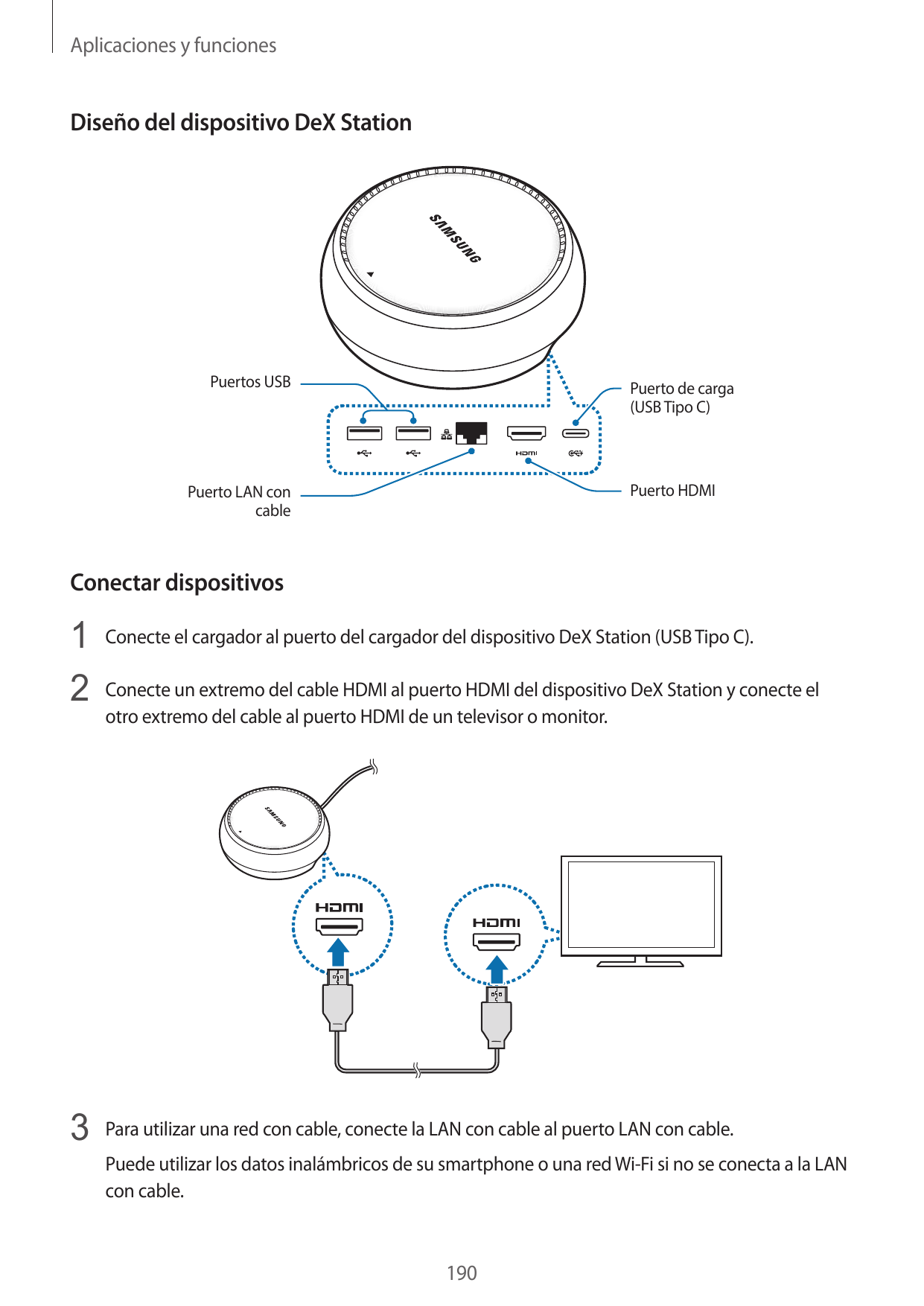 Aplicaciones y funcionesDiseño del dispositivo DeX StationPuertos USBPuerto de carga(USB Tipo C)Puerto HDMIPuerto LAN concableCo