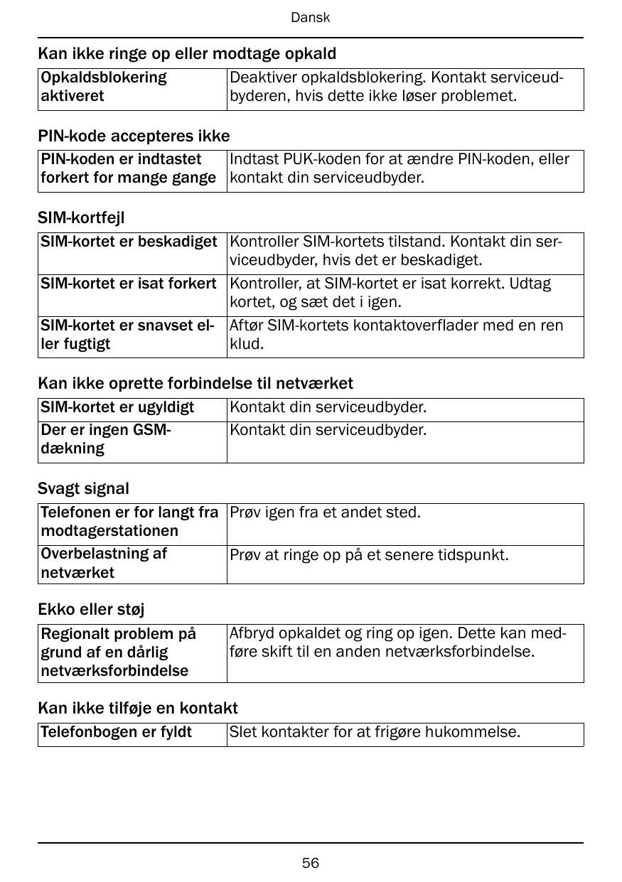 DanskKan ikke ringe op eller modtage opkaldOpkaldsblokeringaktiveretDeaktiver opkaldsblokering. Kontakt serviceudbyderen, hvis d