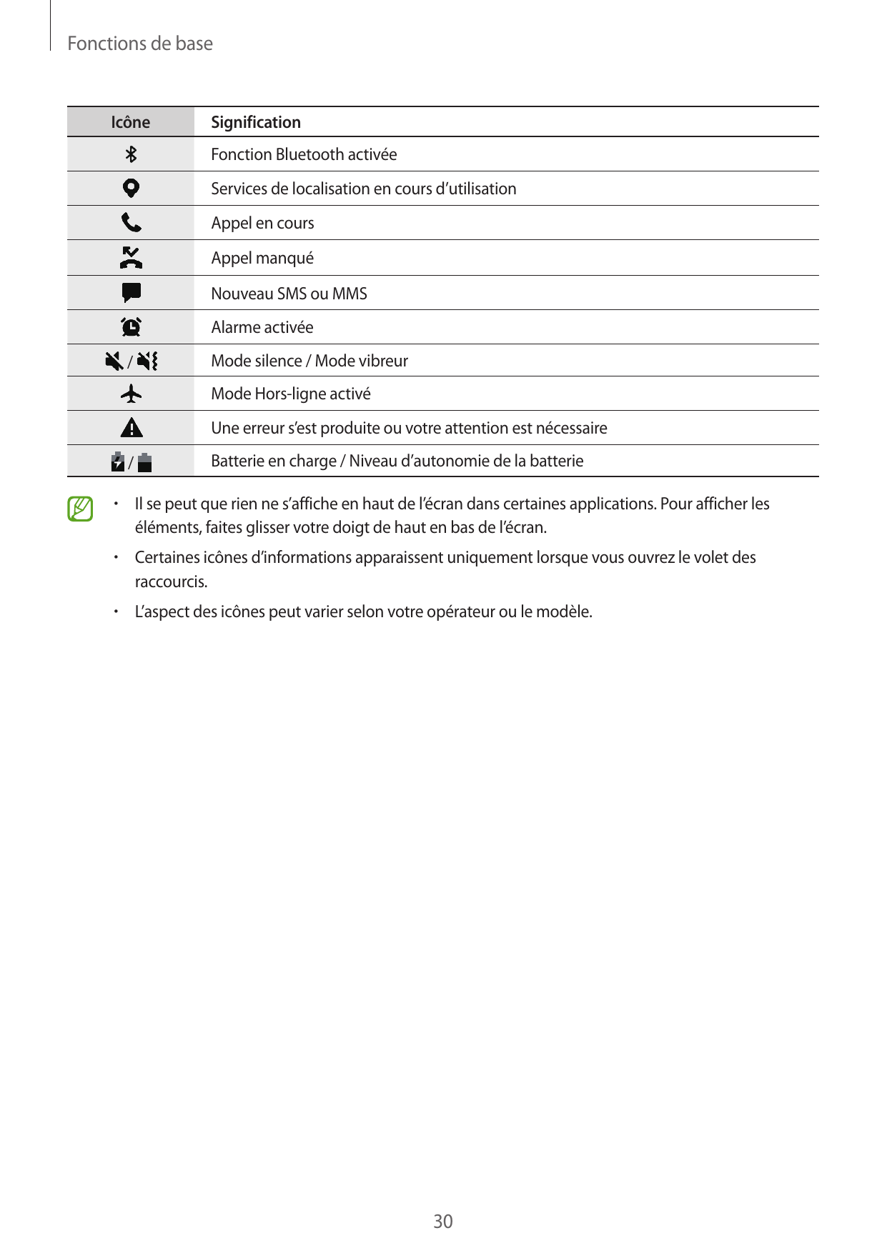 Fonctions de baseIcôneSignificationFonction Bluetooth activéeServices de localisation en cours d’utilisationAppel en coursAppel 