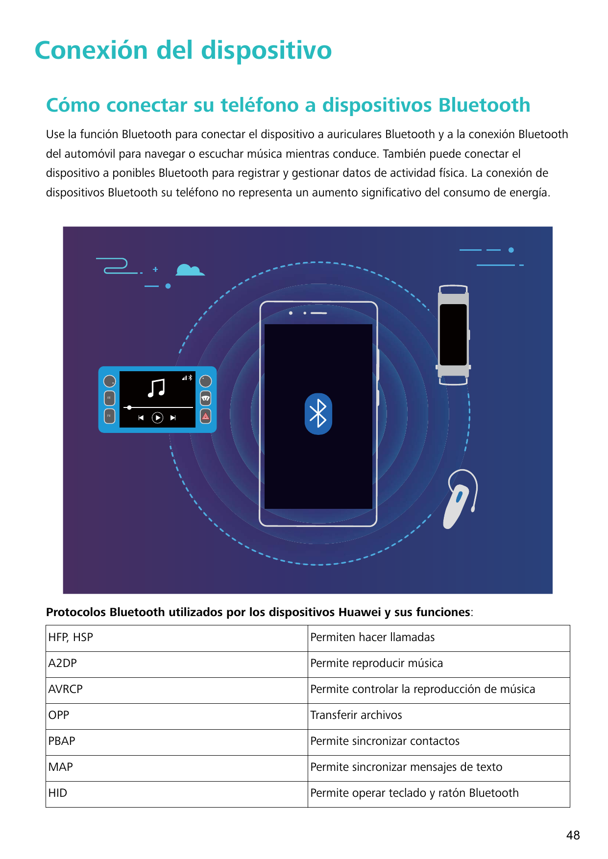 Conexión del dispositivoCómo conectar su teléfono a dispositivos BluetoothUse la función Bluetooth para conectar el dispositivo 