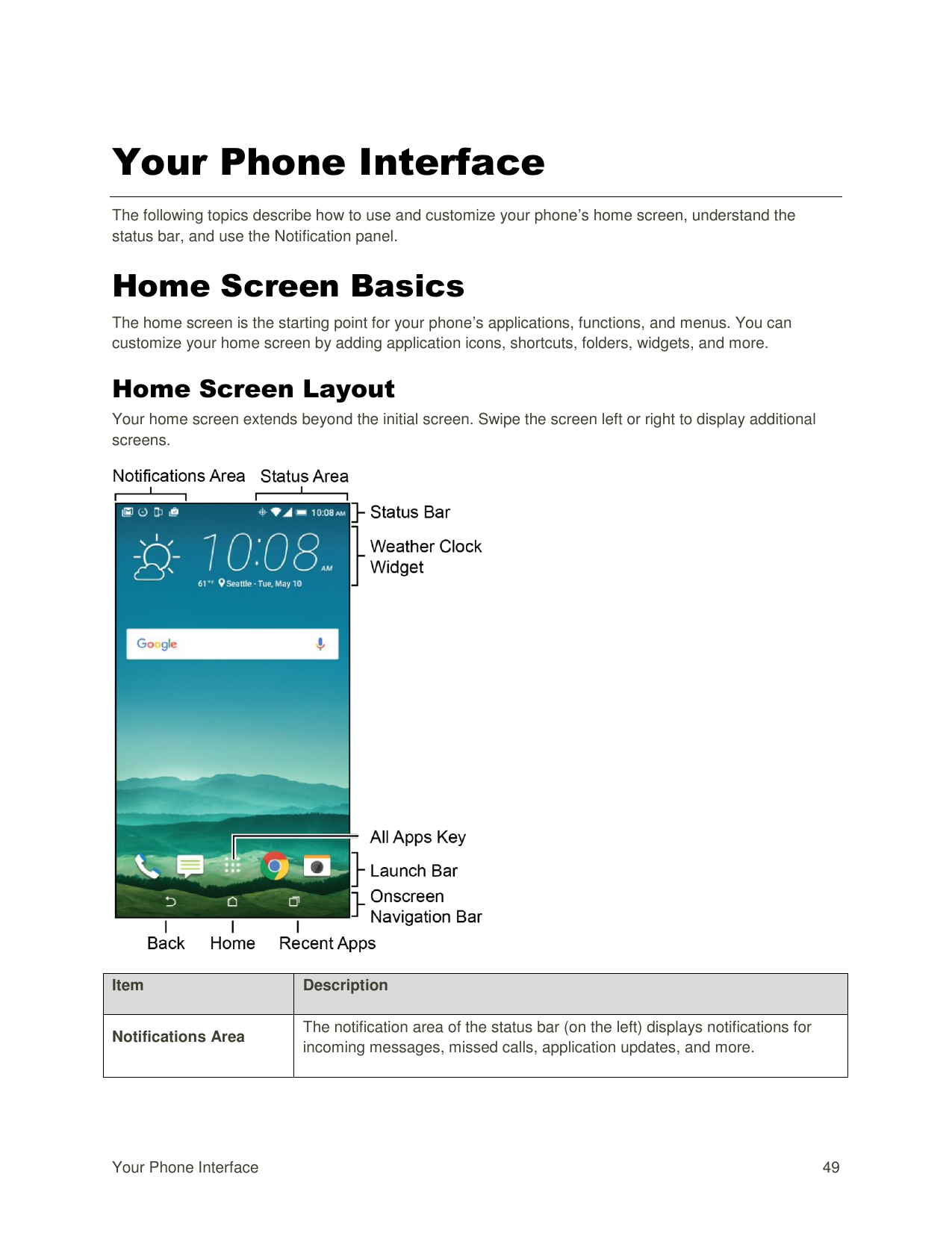 Your Phone InterfaceThe following topics describe how to use and customize your phone’s home screen, understand thestatus bar, a