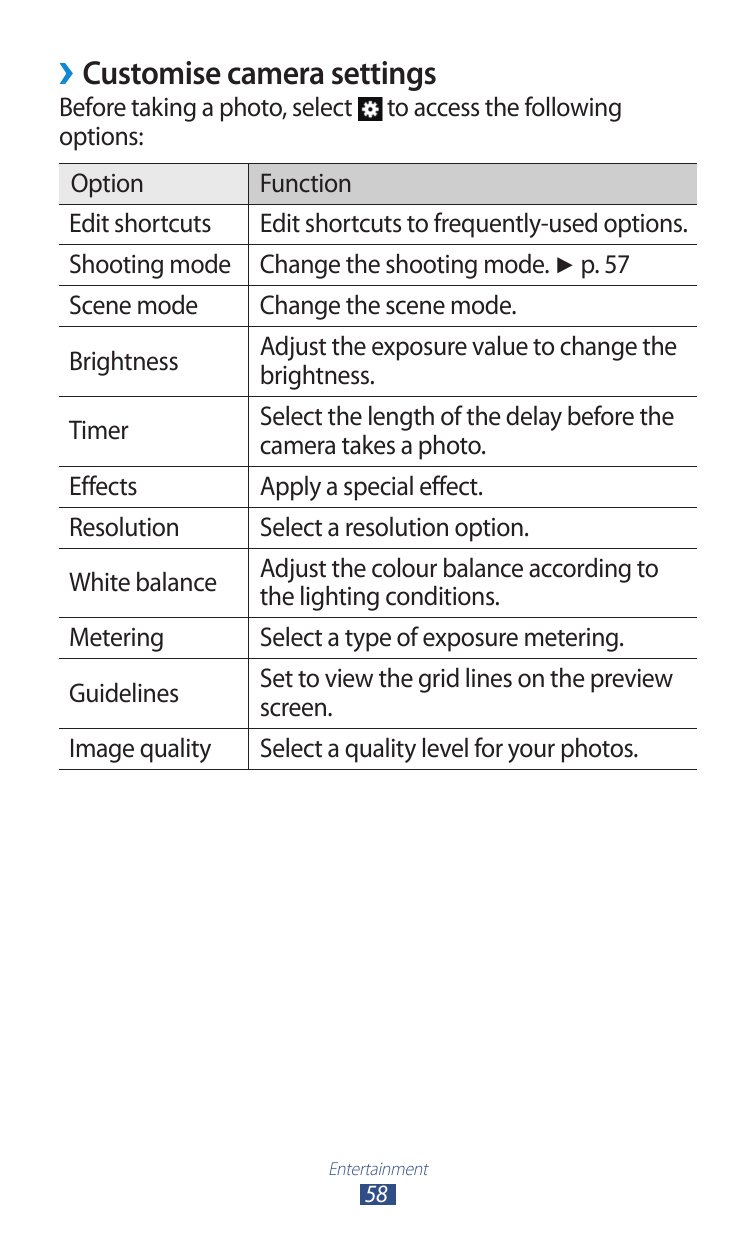 ››Customise camera settingsBefore taking a photo, selectoptions:to access the followingOptionFunctionEdit shortcutsEdit shortcut