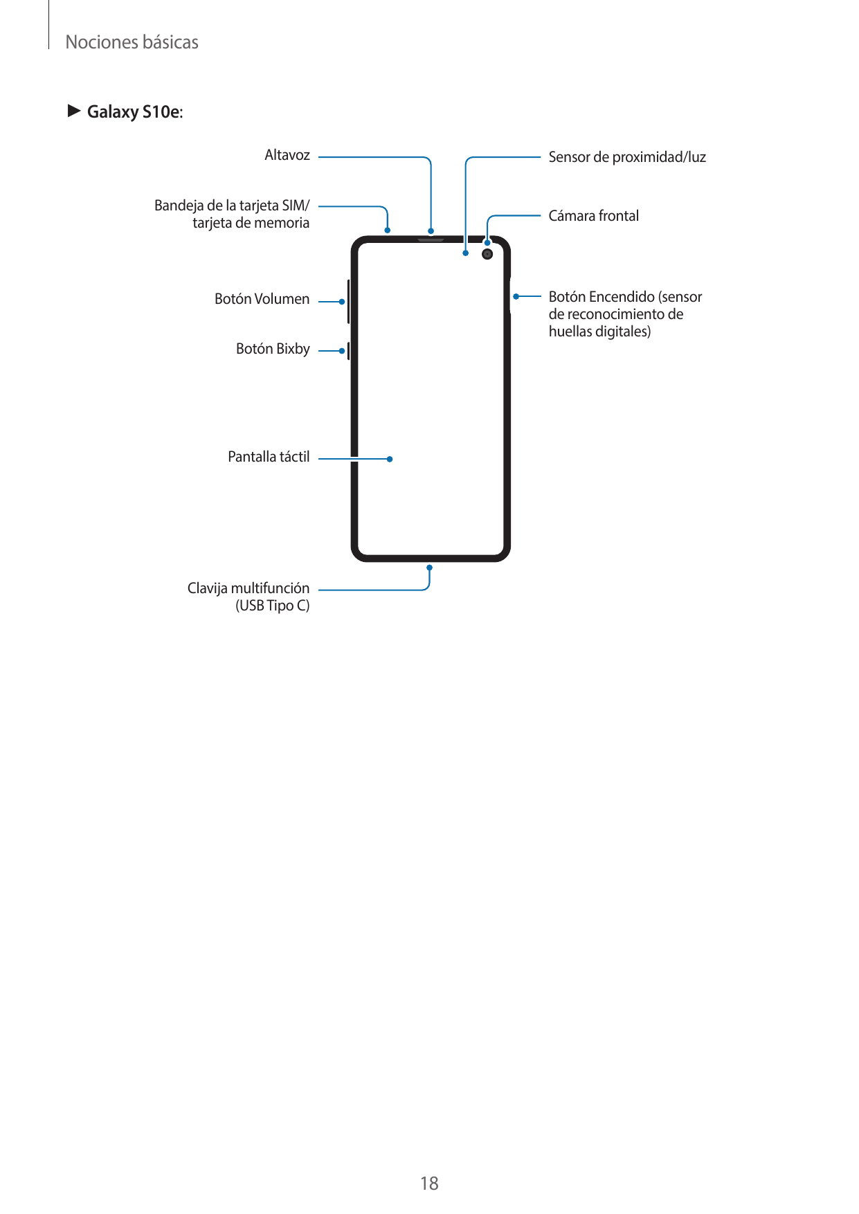 Nociones básicas► Galaxy S10e:AltavozSensor de proximidad/luzBandeja de la tarjeta SIM/tarjeta de memoriaCámara frontalBotón Enc