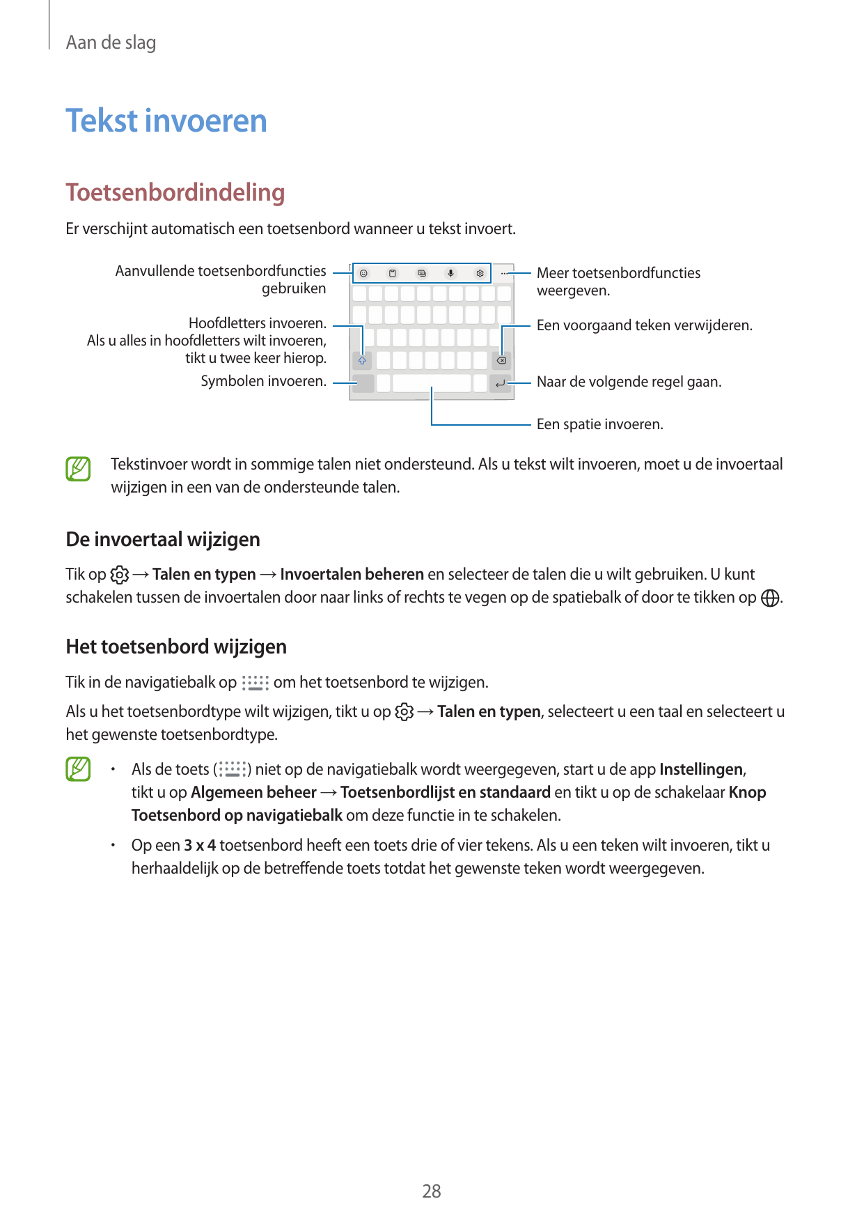 Aan de slagTekst invoerenToetsenbordindelingEr verschijnt automatisch een toetsenbord wanneer u tekst invoert.Aanvullende toetse