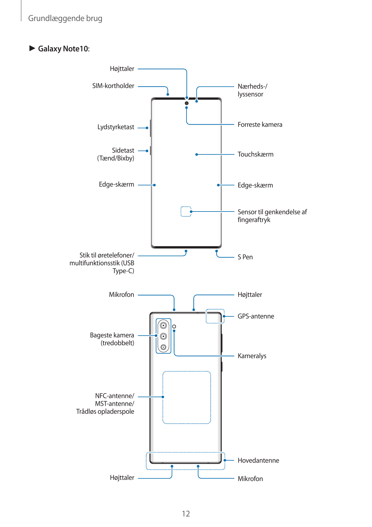 Grundlæggende brug► Galaxy Note10:HøjttalerSIM-kortholderNærheds-/lyssensorLydstyrketastForreste kameraSidetast(Tænd/Bixby)Touch