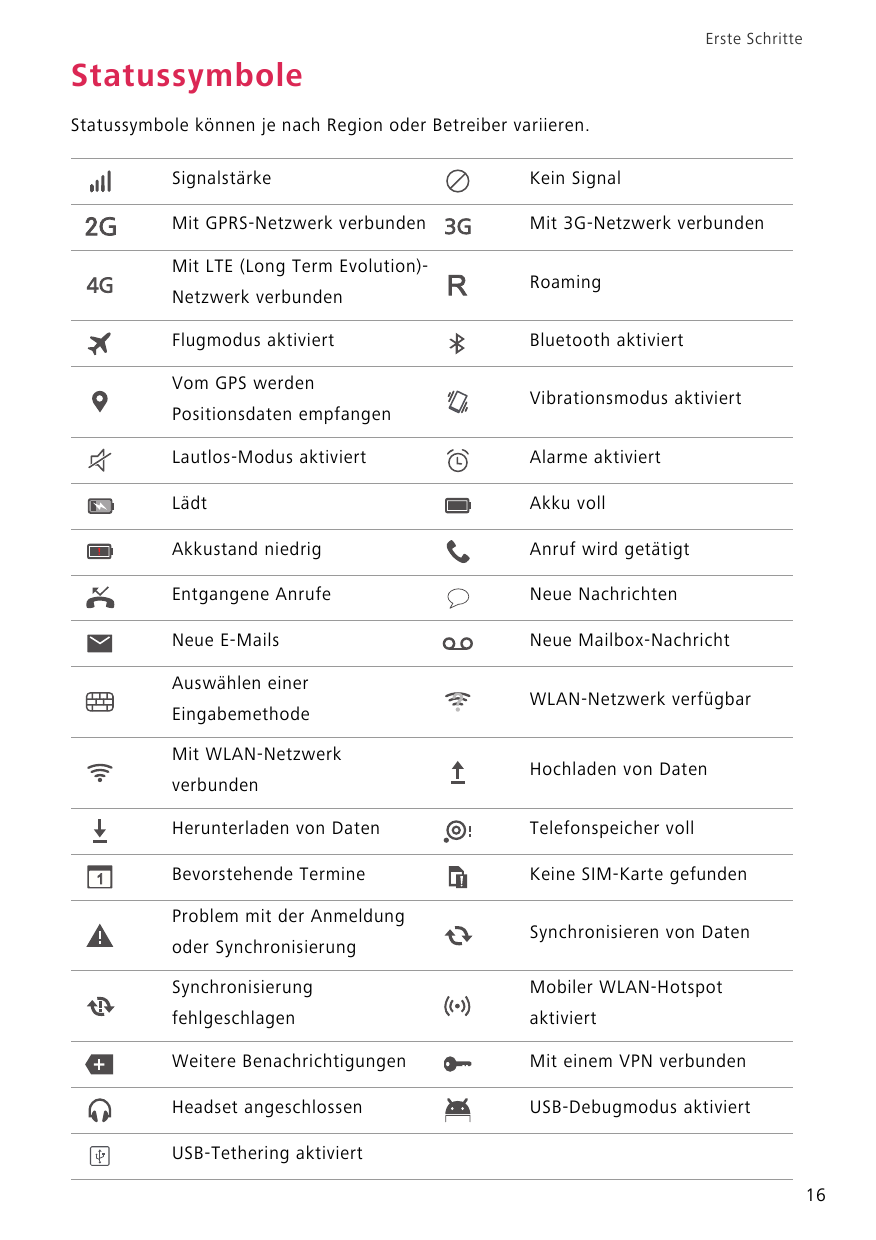 Erste SchritteStatussymboleStatussymbole können je nach Region oder Betreiber variieren.SignalstärkeKein SignalMit GPRS-Netzwerk