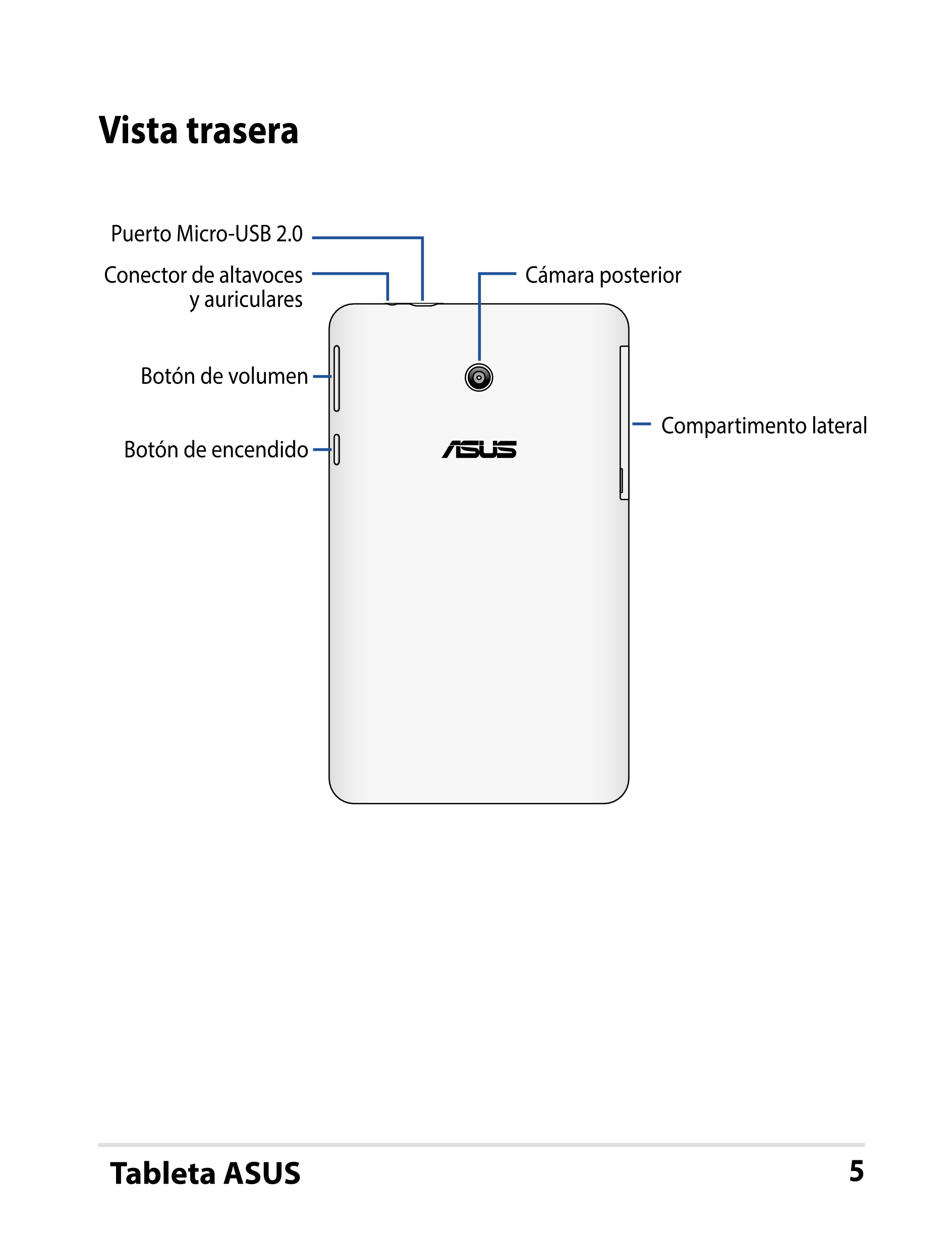Vista trasera
Puerto Micro-USB 2.0
Conector de altavoces  Cámara posterior
y auriculares
Botón de volumen
Compartimento lateral
