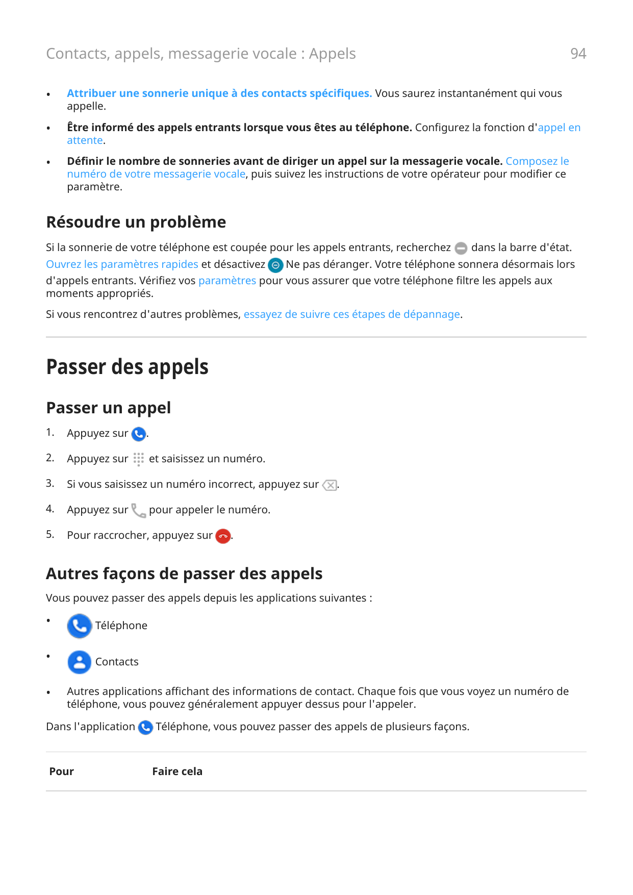 Contacts, appels, messagerie vocale : Appels94•Attribuer une sonnerie unique à des contacts spécifiques. Vous saurez instantaném