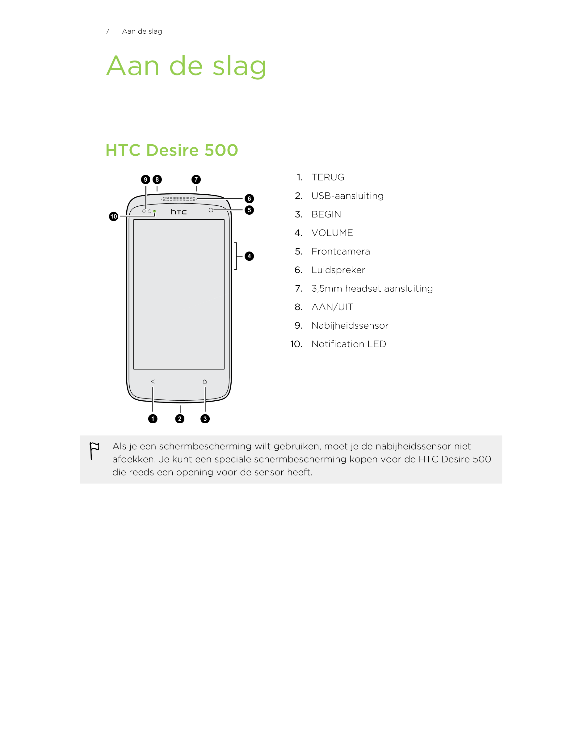 7      Aan de slag
Aan de slag
HTC Desire 500
1. TERUG
2. USB-aansluiting
3. BEGIN
4. VOLUME
5. Frontcamera
6. Luidspreker
7. 3,