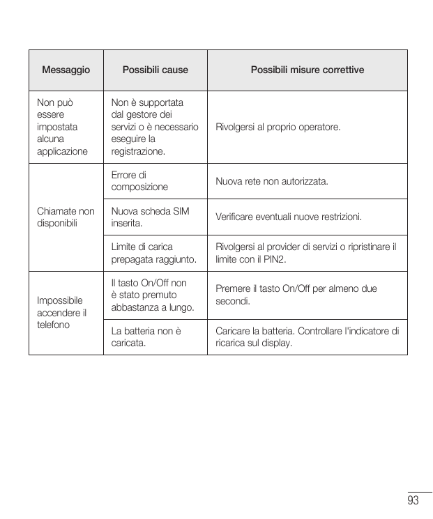 MessaggioNon puòessereimpostataalcunaapplicazioneChiamate nondisponibiliImpossibileaccendere iltelefonoPossibili causePossibili 