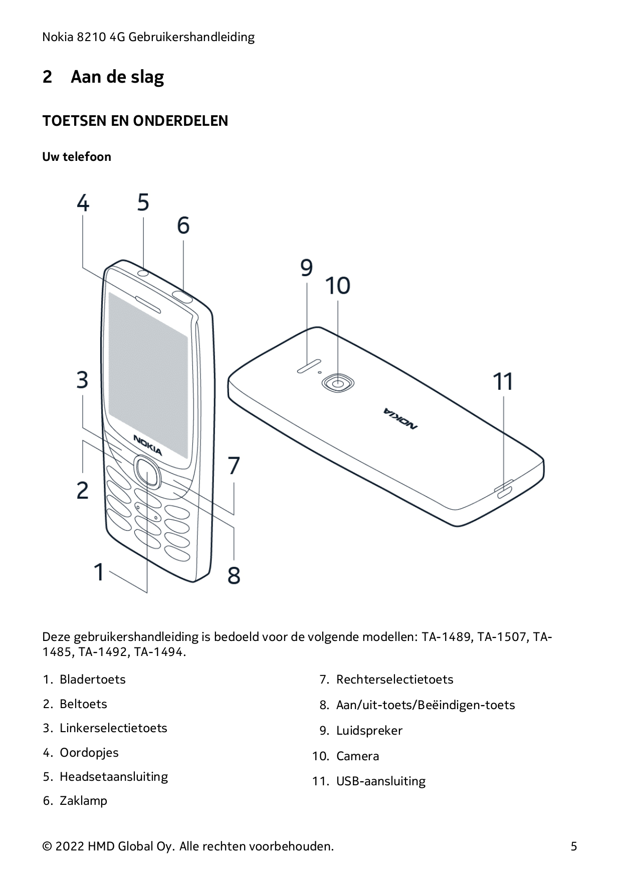 Nokia 8210 4G Gebruikershandleiding2Aan de slagTOETSEN EN ONDERDELENUw telefoonDeze gebruikershandleiding is bedoeld voor de vol