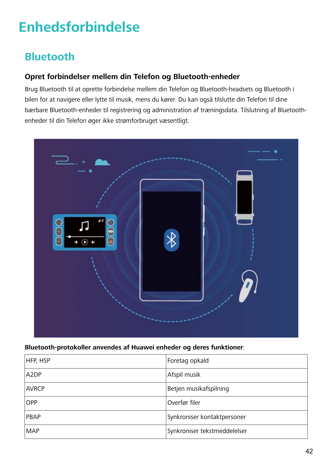 EnhedsforbindelseBluetoothOpret forbindelser mellem din Telefon og Bluetooth-enhederBrug Bluetooth til at oprette forbindelse me