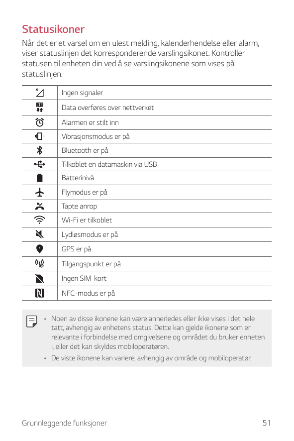 StatusikonerNår det er et varsel om en ulest melding, kalenderhendelse eller alarm,viser statuslinjen det korresponderende varsl