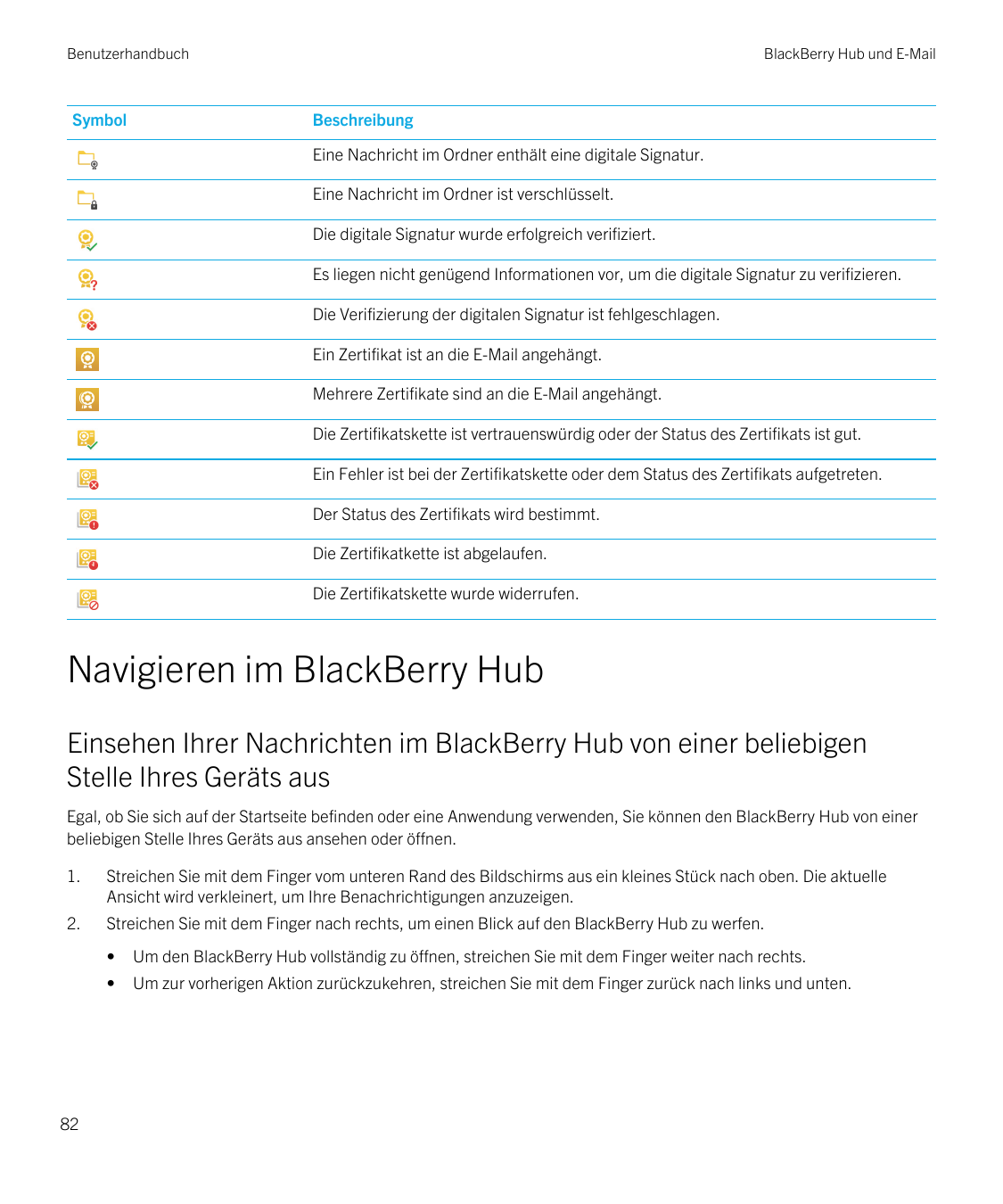 BenutzerhandbuchSymbolBlackBerry Hub und E-MailBeschreibungEine Nachricht im Ordner enthält eine digitale Signatur.Eine Nachrich