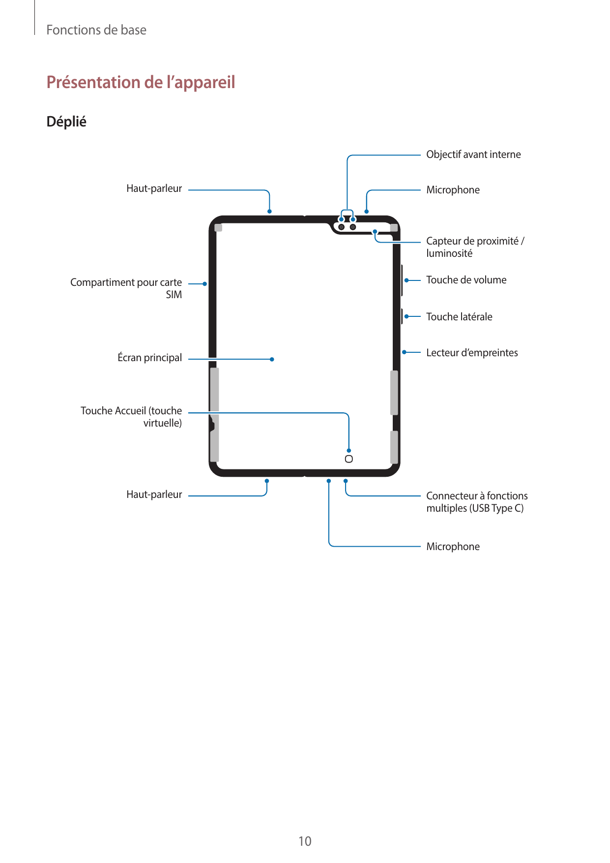 Fonctions de basePrésentation de l’appareilDépliéObjectif avant interneHaut-parleurMicrophoneCapteur de proximité /luminositéTou