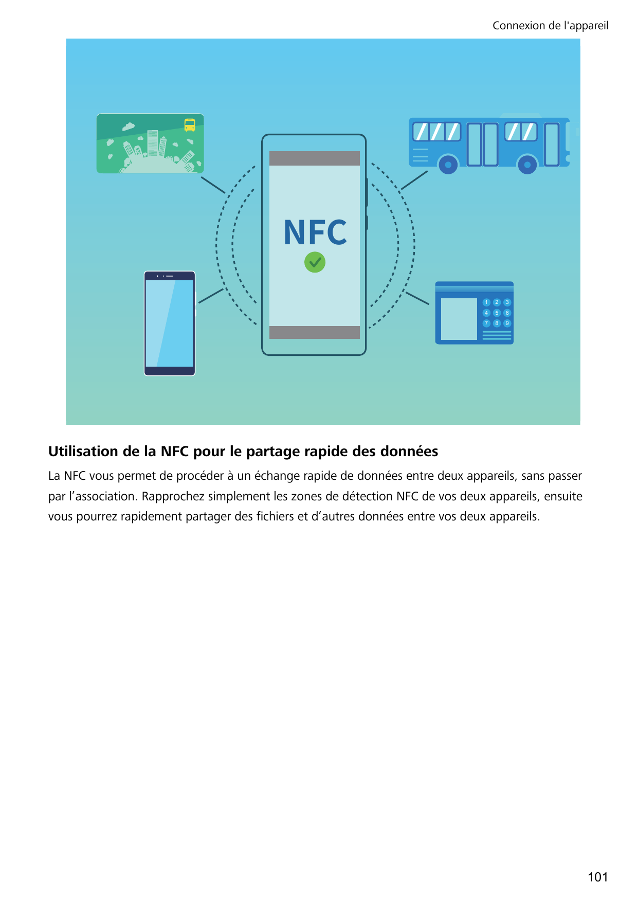 Connexion de l'appareil/'$123456789Utilisation de la NFC pour le partage rapide des donnéesLa NFC vous permet de procéder à un é