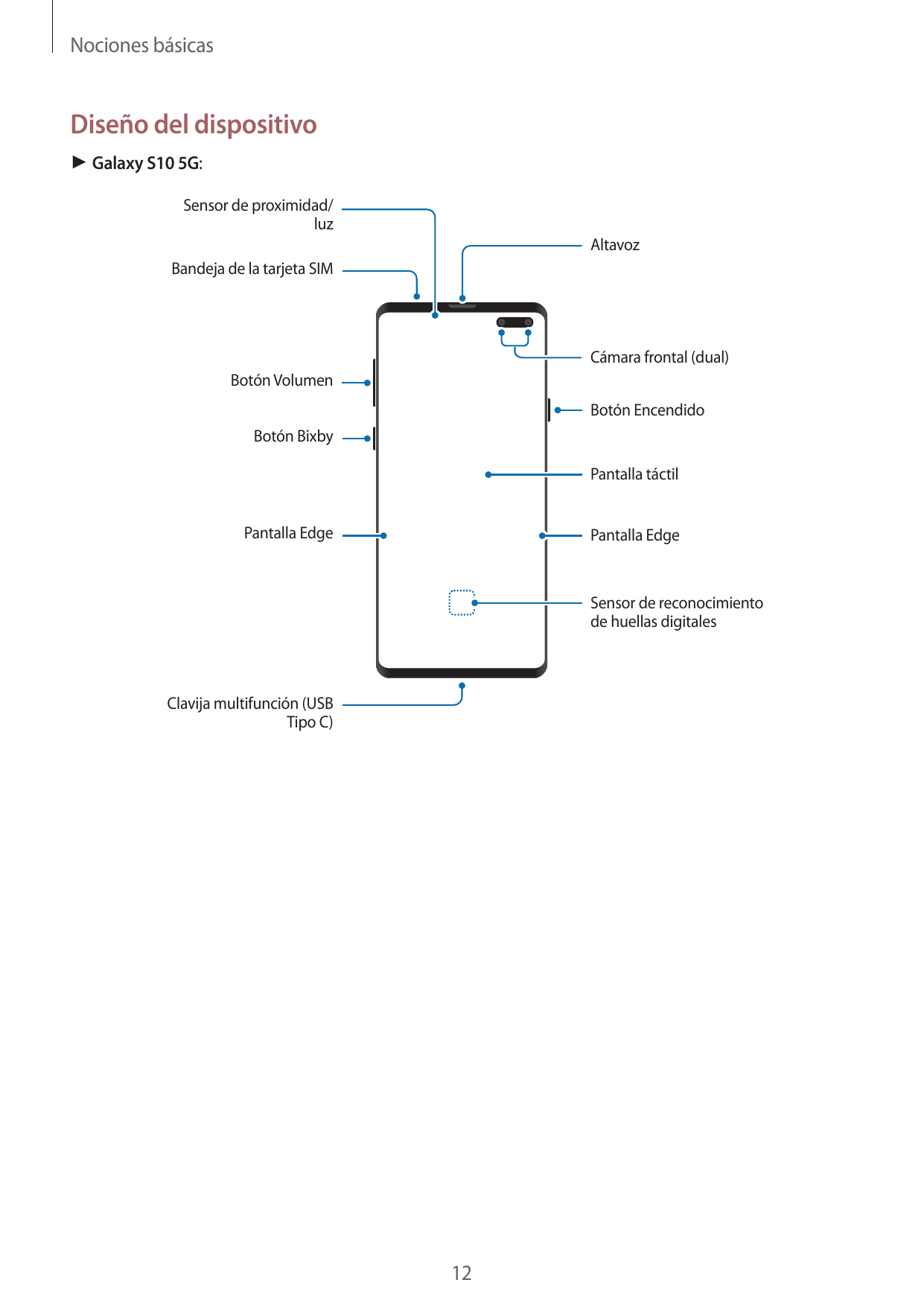Nociones básicasDiseño del dispositivo► Galaxy S10 5G:Sensor de proximidad/luzAltavozBandeja de la tarjeta SIMCámara frontal (du