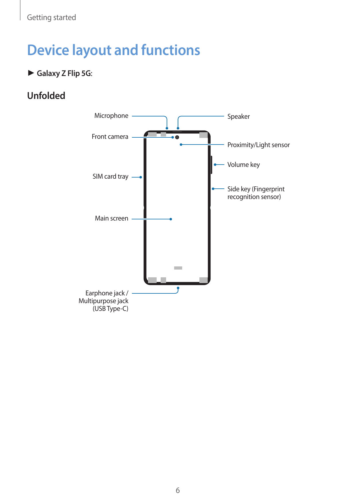 Getting startedDevice layout and functions► Galaxy Z Flip 5G:UnfoldedMicrophoneSpeakerFront cameraProximity/Light sensorVolume k