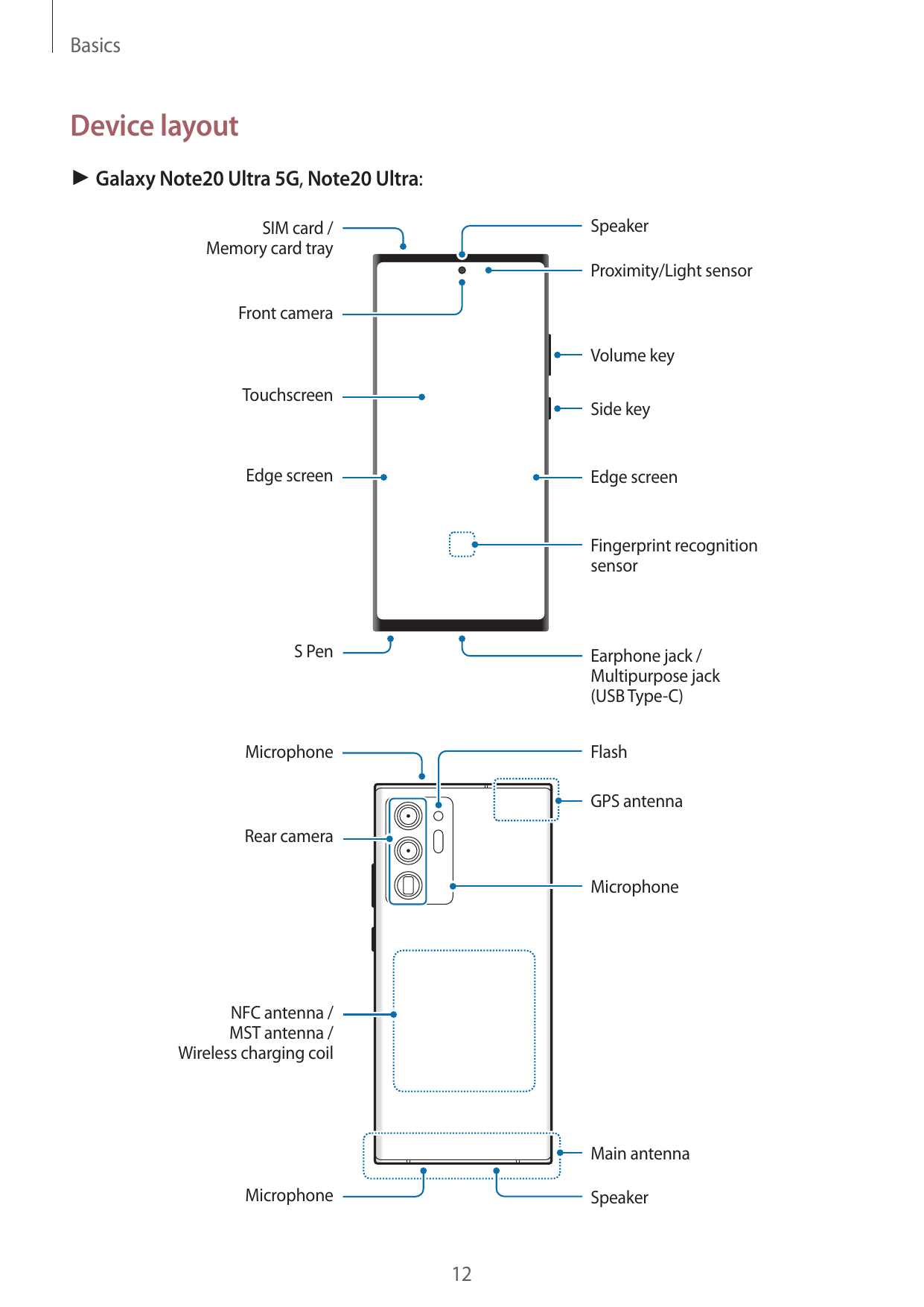 BasicsDevice layout► Galaxy Note20 Ultra 5G, Note20 Ultra:SpeakerSIM card /Memory card trayProximity/Light sensorFront cameraVol