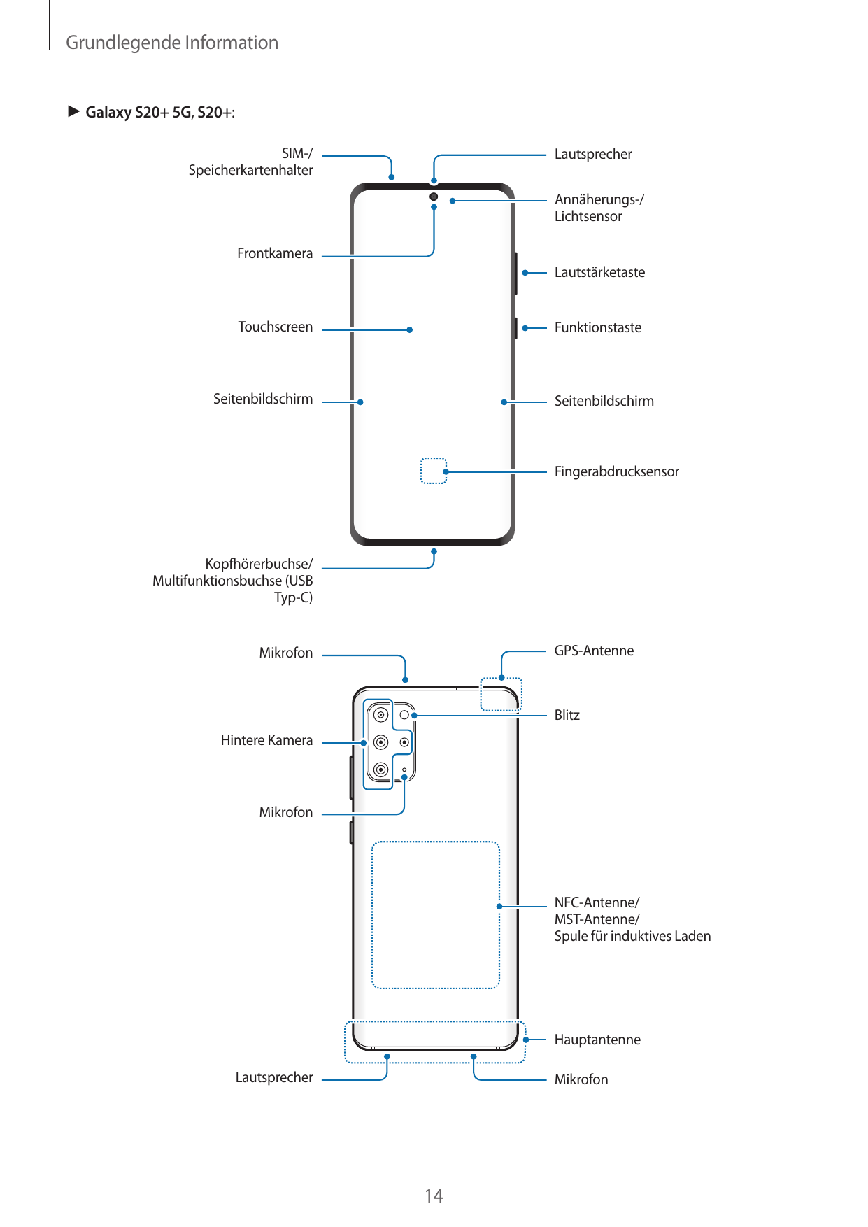 Grundlegende Information► Galaxy S20+ 5G, S20+:SIM-/SpeicherkartenhalterLautsprecherAnnäherungs-/LichtsensorFrontkameraLautstärk