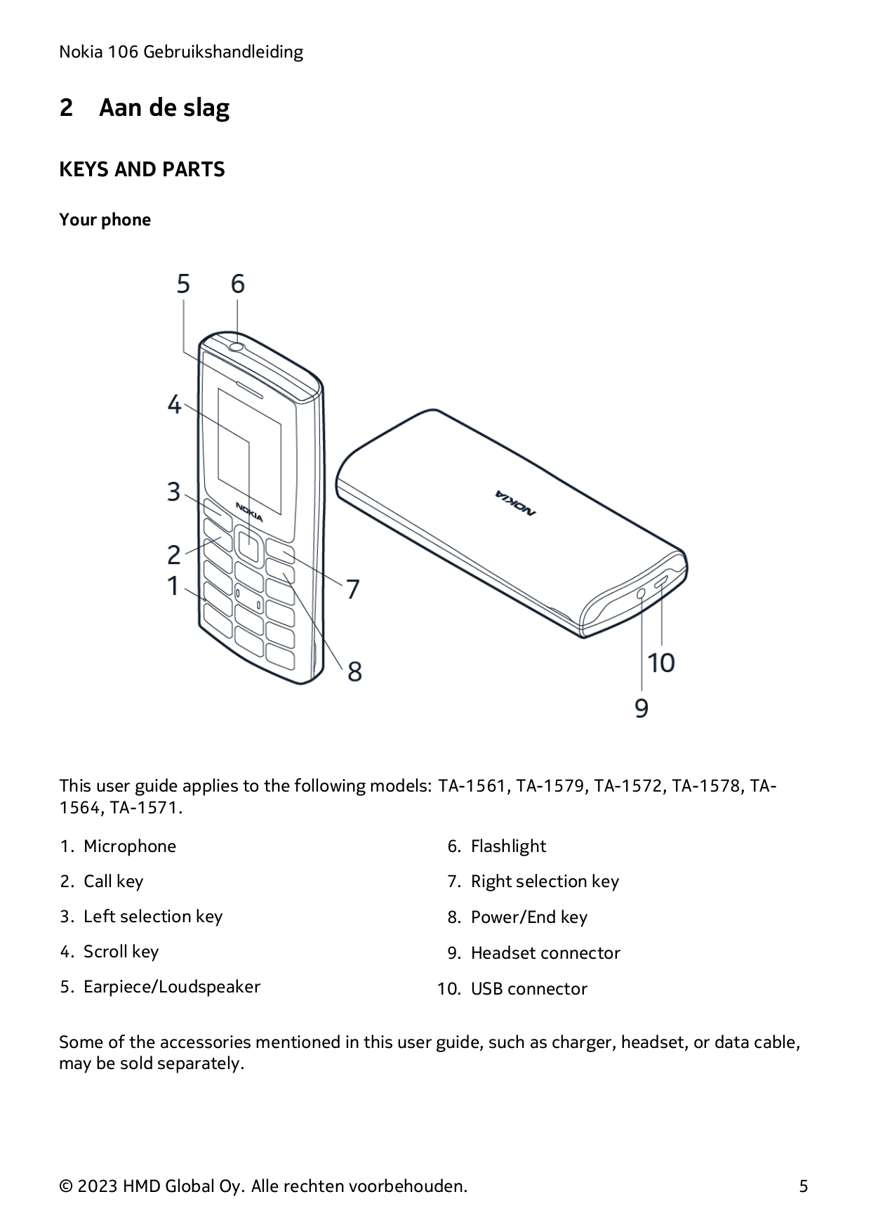 Nokia 106 Gebruikshandleiding2Aan de slagKEYS AND PARTSYour phoneThis user guide applies to the following models: TA-1561, TA-15