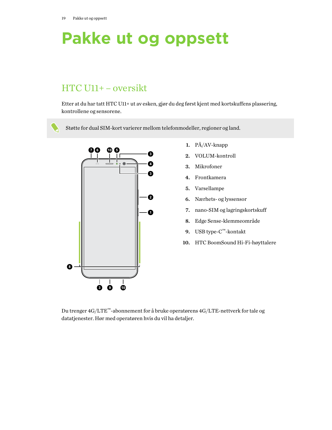 19Pakke ut og oppsettPakke ut og oppsettHTC U11+ – oversiktEtter at du har tatt HTC U11+ ut av esken, gjør du deg først kjent me