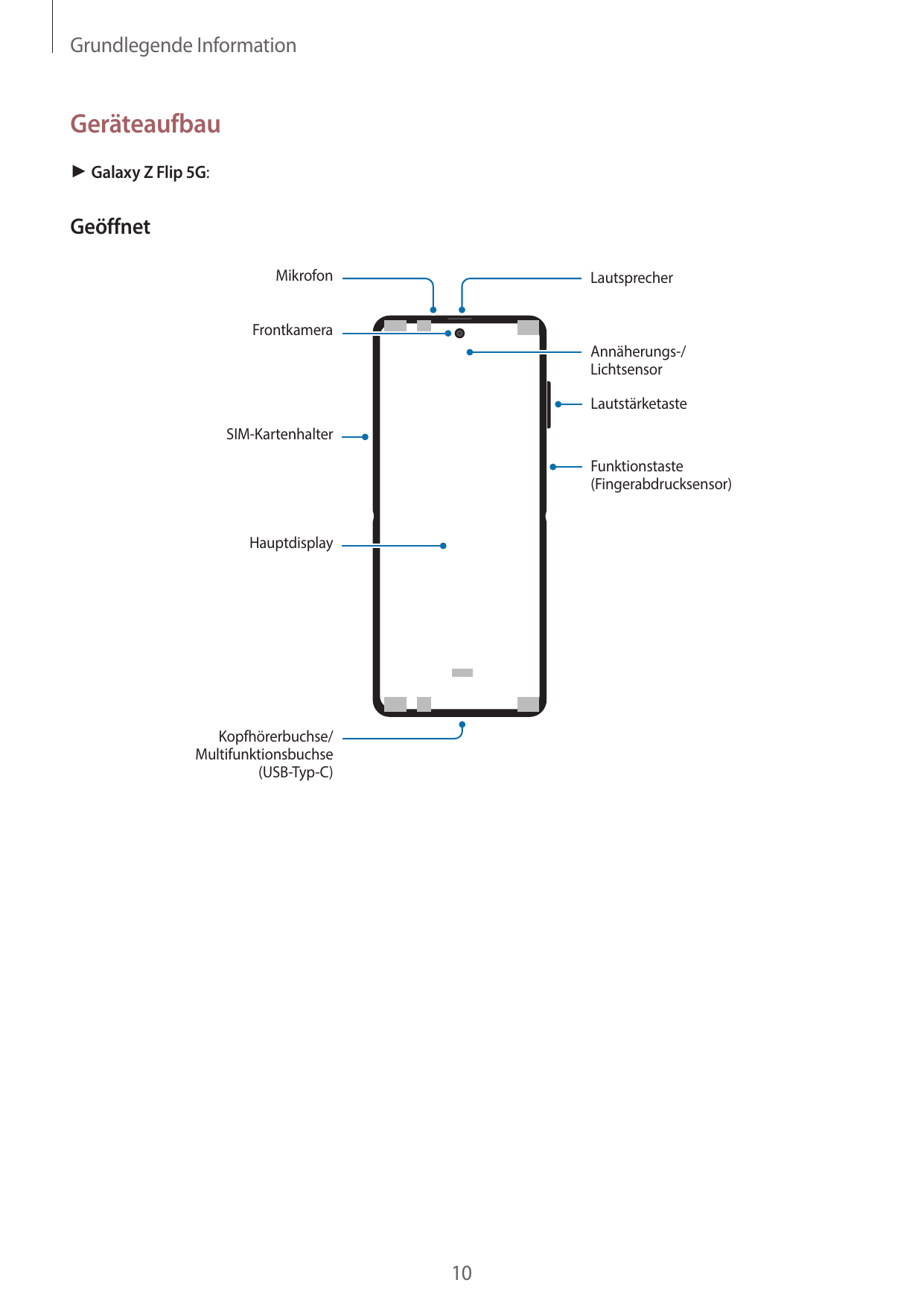 Grundlegende InformationGeräteaufbau► Galaxy Z Flip 5G:GeöffnetMikrofonLautsprecherFrontkameraAnnäherungs-/LichtsensorLautstärke