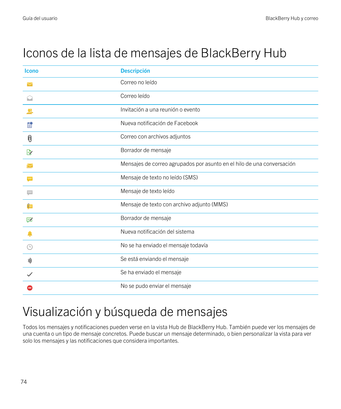 Guía del usuarioBlackBerry Hub y correoIconos de la lista de mensajes de BlackBerry HubIconoDescripciónCorreo no leídoCorreo leí