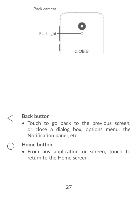 Back cameraFlashlightBack button• Touch to go back to the previous screen,or close a dialog box, options menu, theNotification p