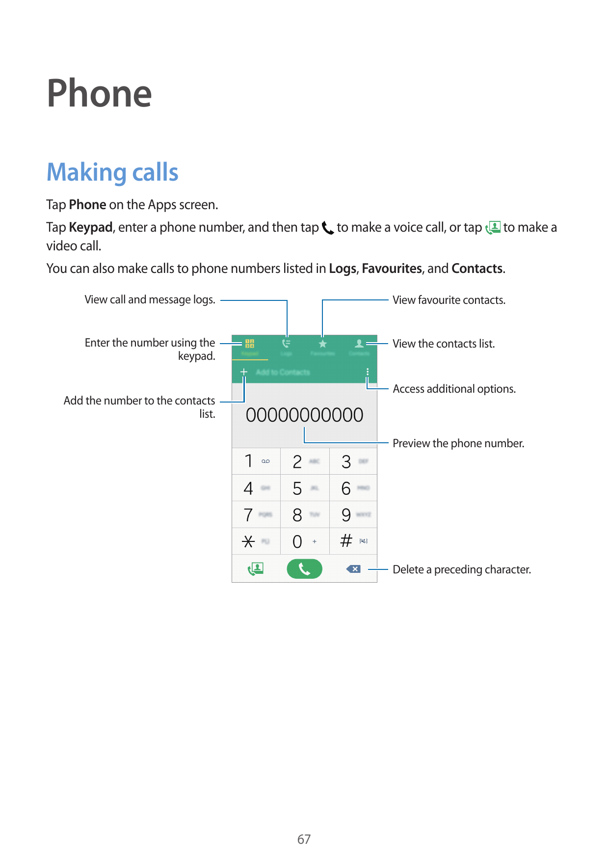 PhoneMaking callsTap Phone on the Apps screen.Tap Keypad, enter a phone number, and then tapvideo call.to make a voice call, or 